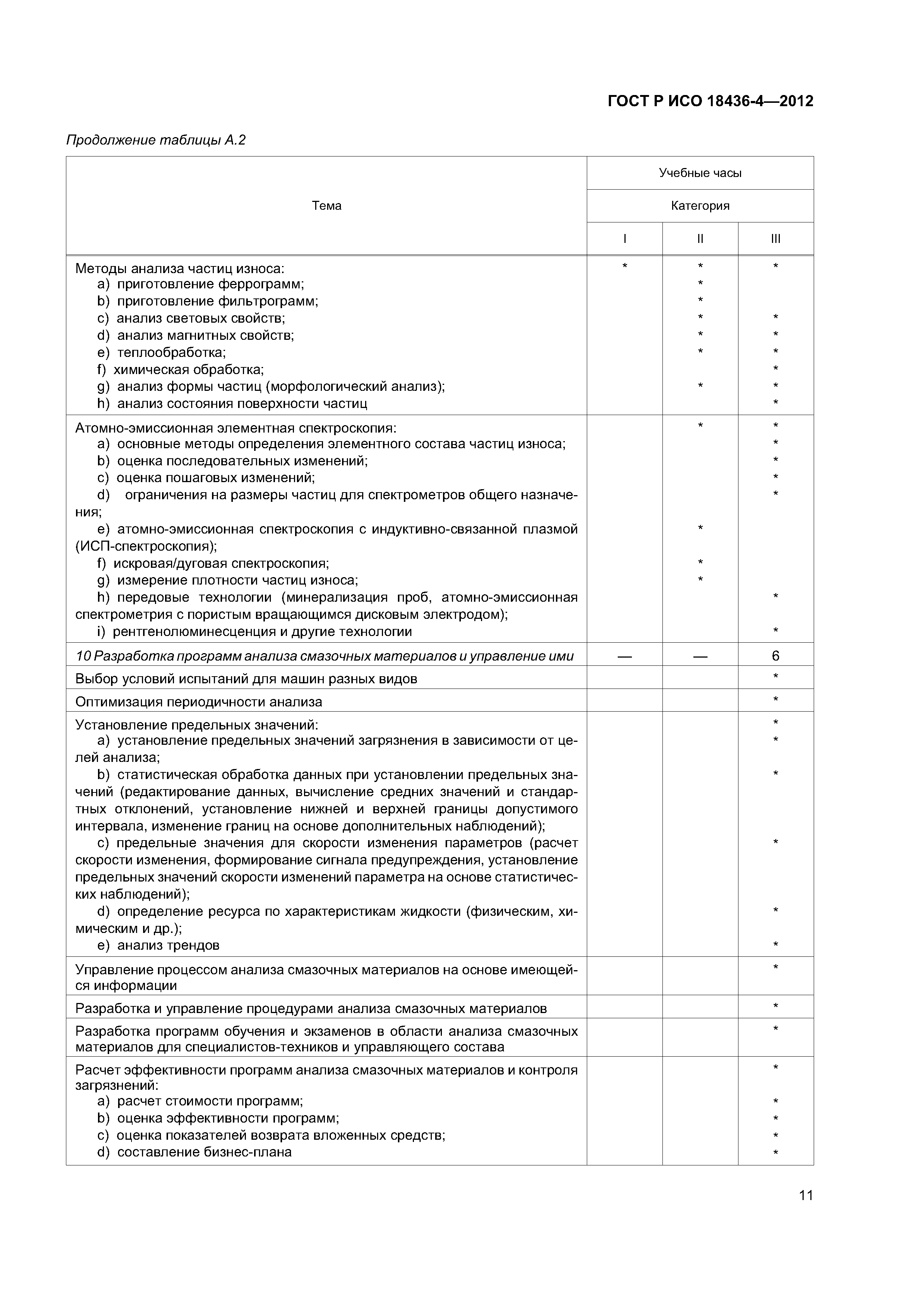 ГОСТ Р ИСО 18436-4-2012