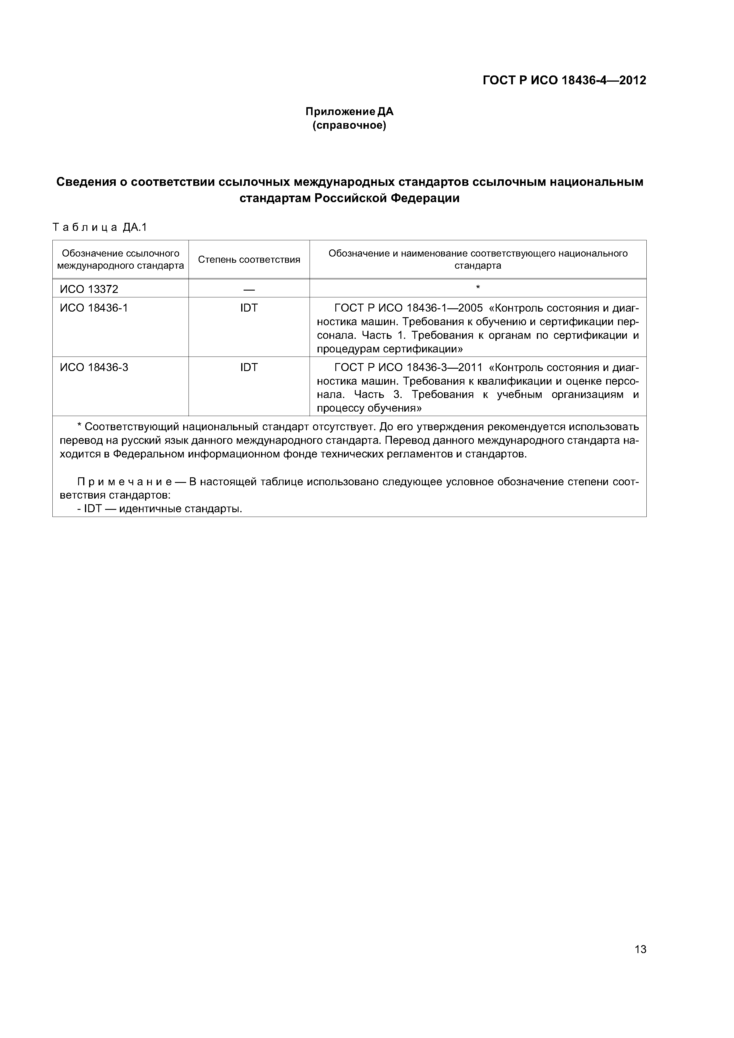 ГОСТ Р ИСО 18436-4-2012