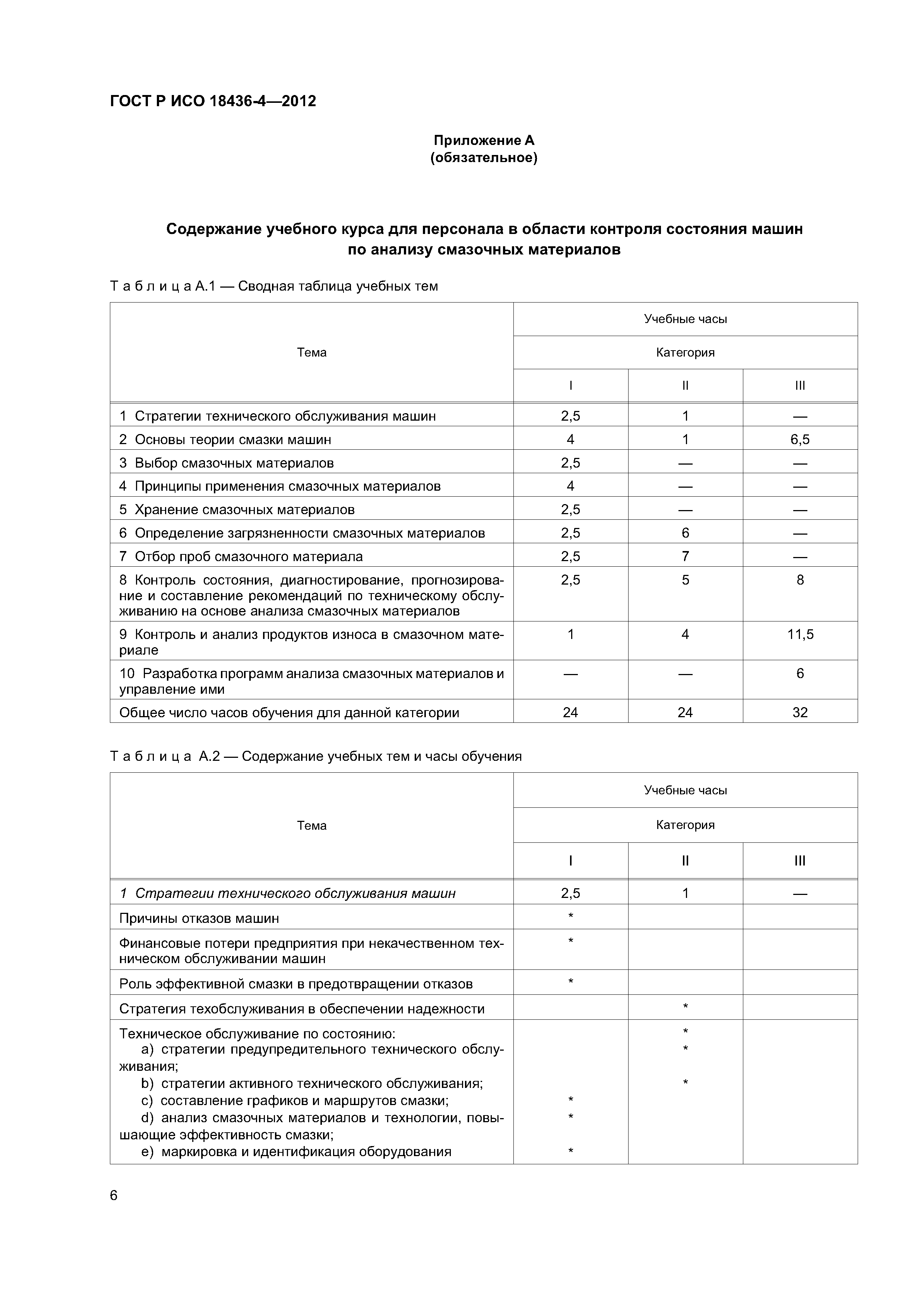ГОСТ Р ИСО 18436-4-2012