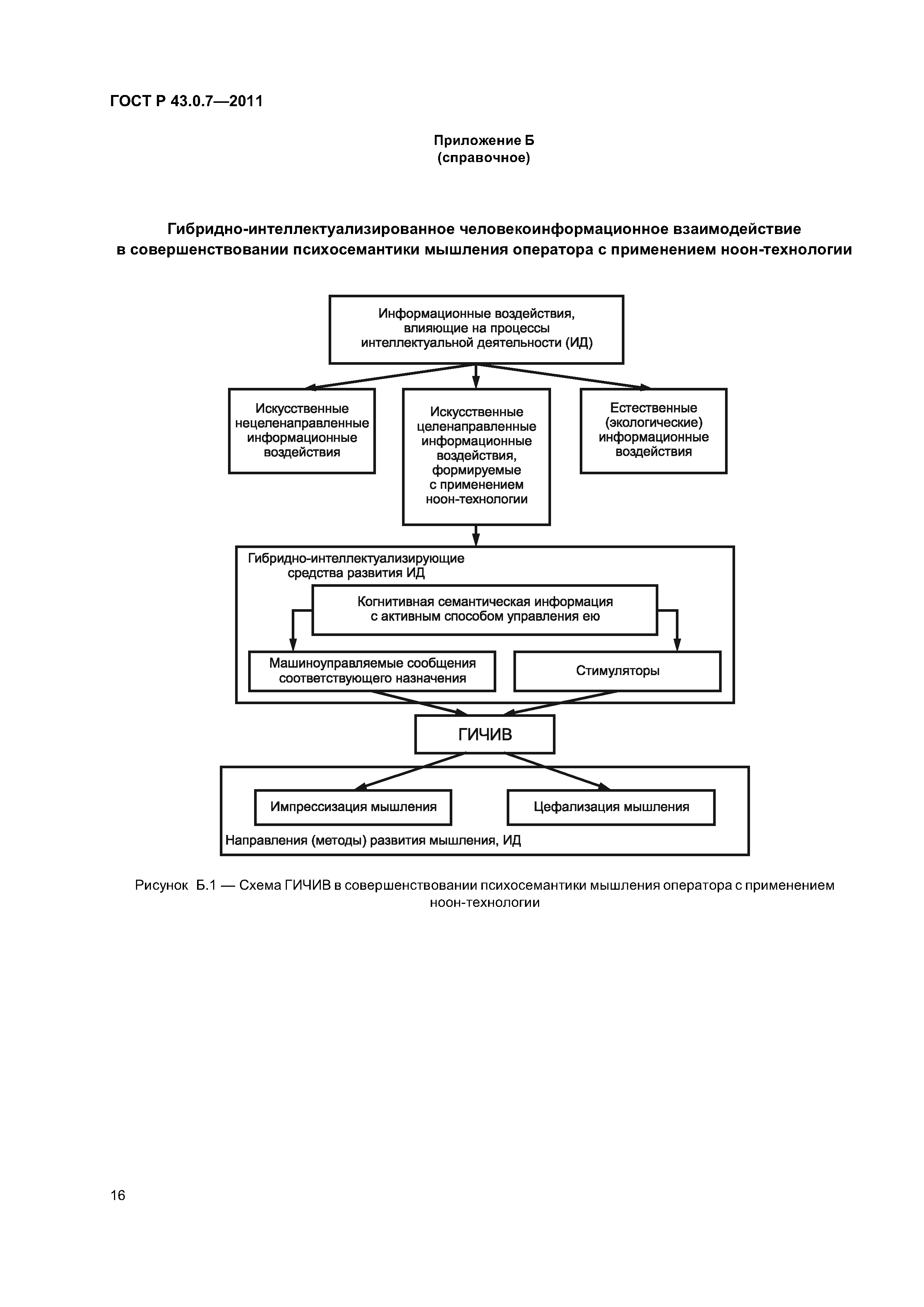 ГОСТ Р 43.0.7-2011