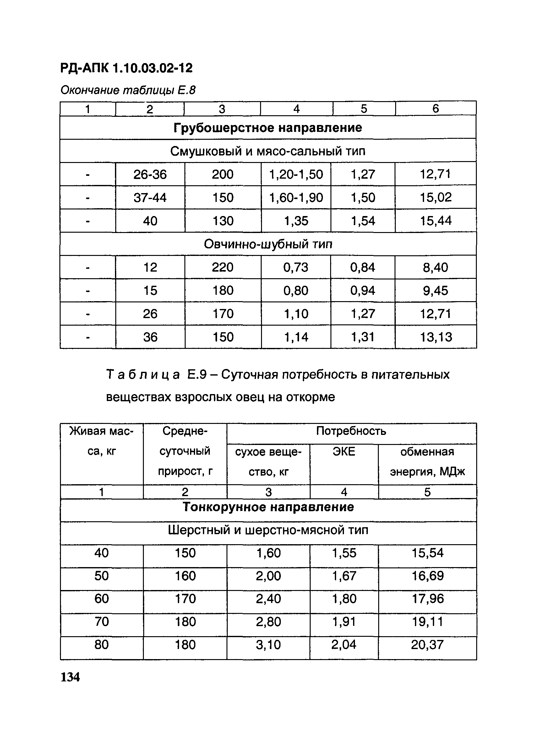 РД-АПК 1.10.03.02-12