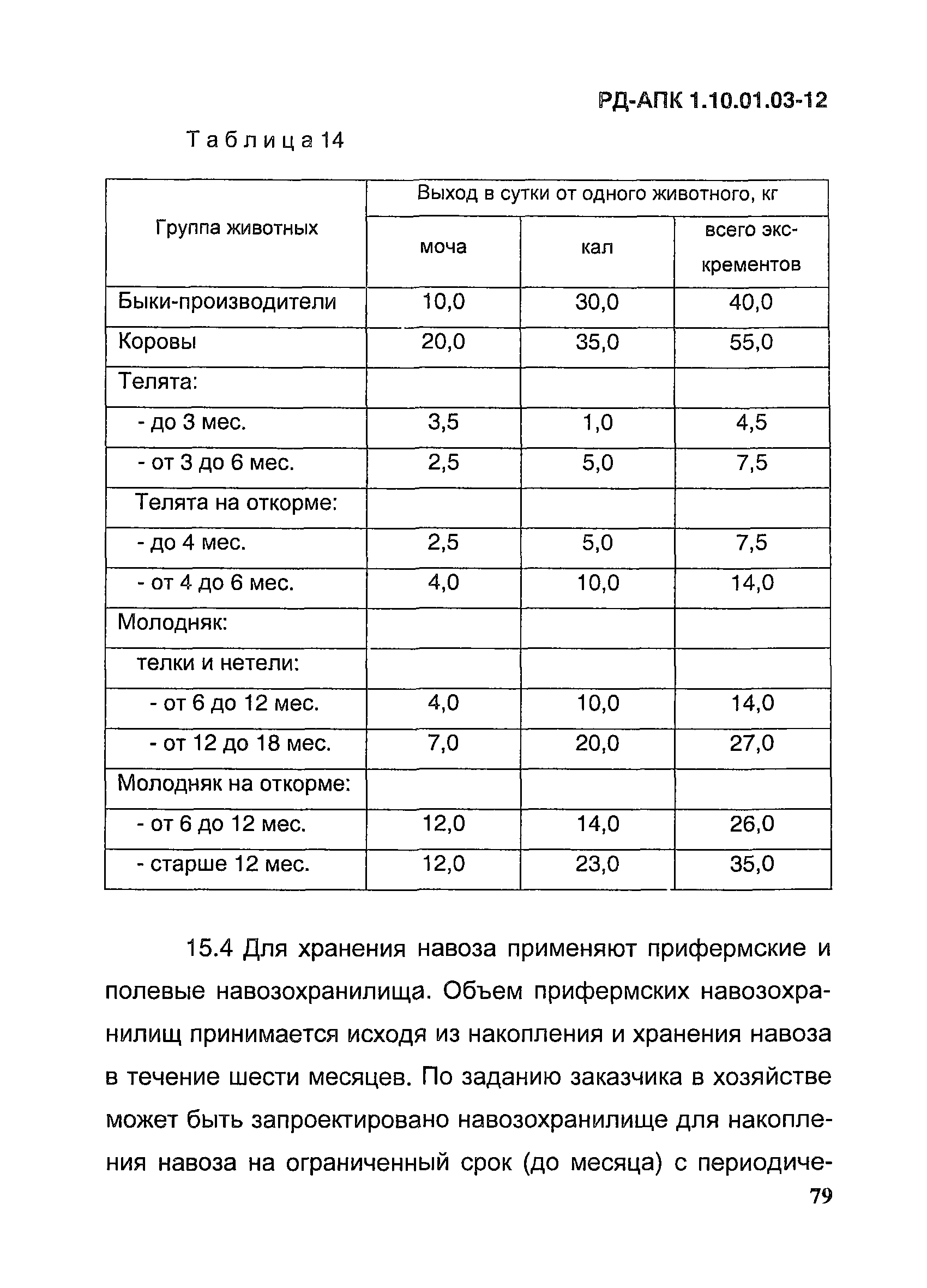 РД-АПК 1.10.01.03-12