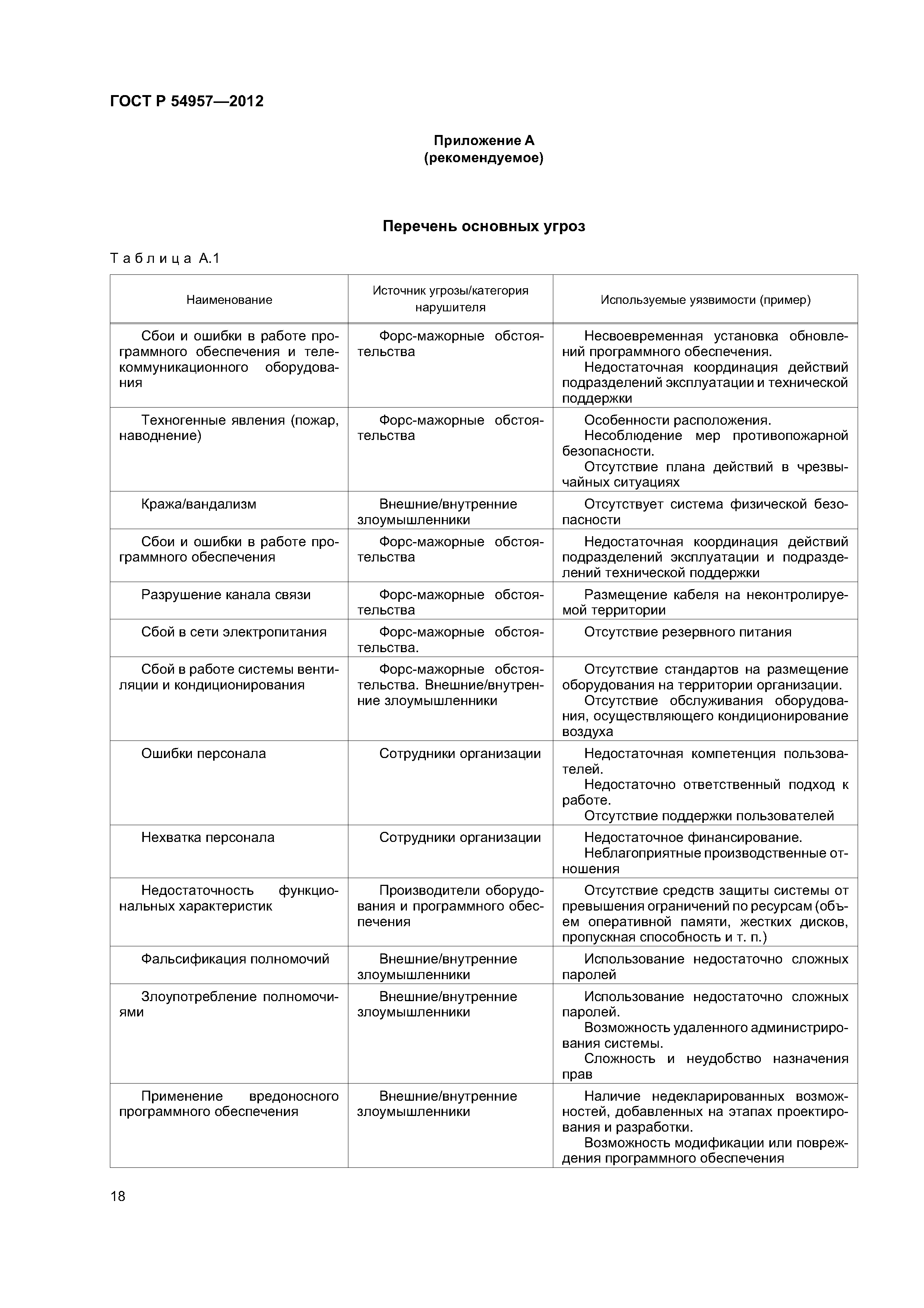 ГОСТ Р 54957-2012
