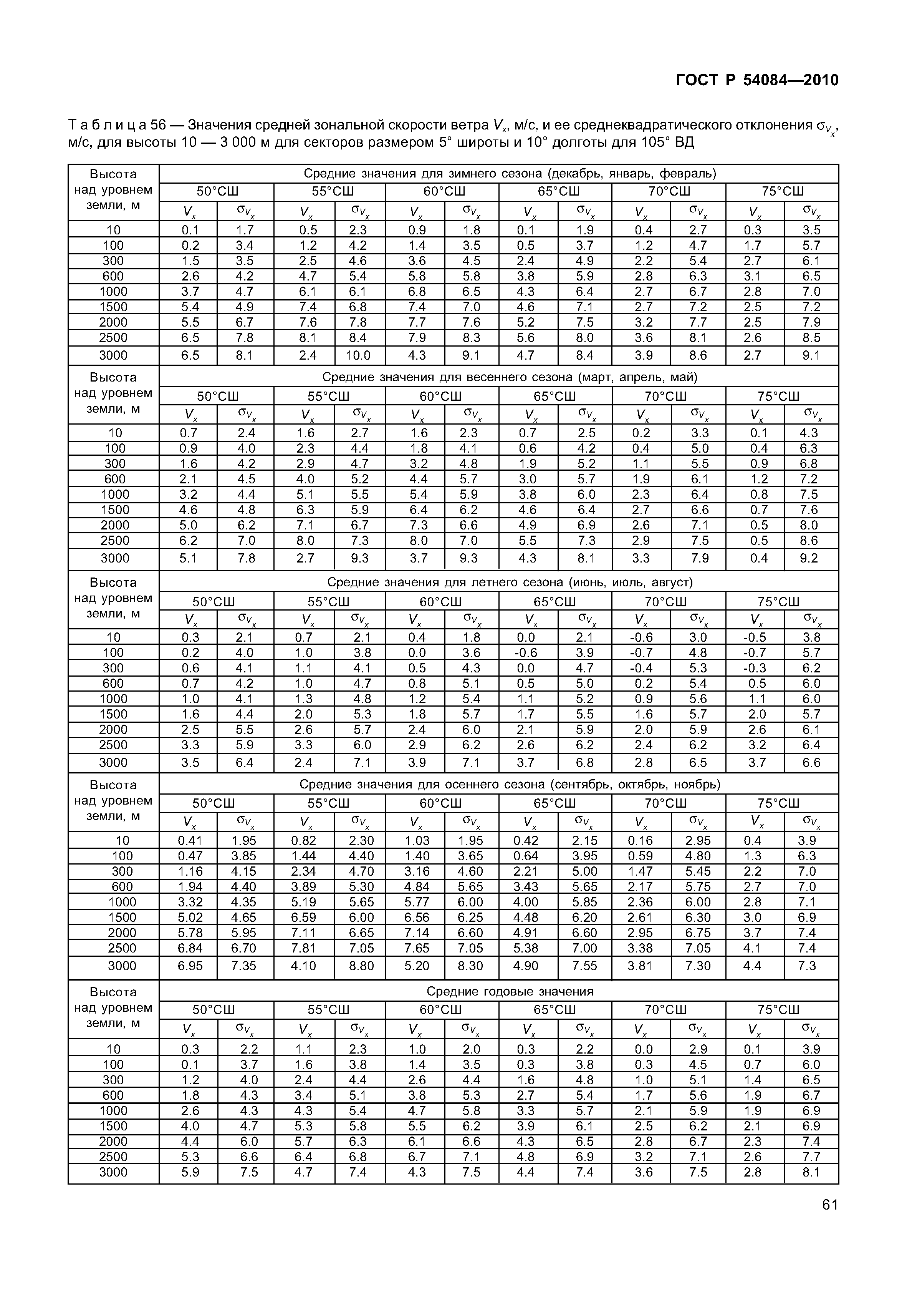 ГОСТ Р 54084-2010