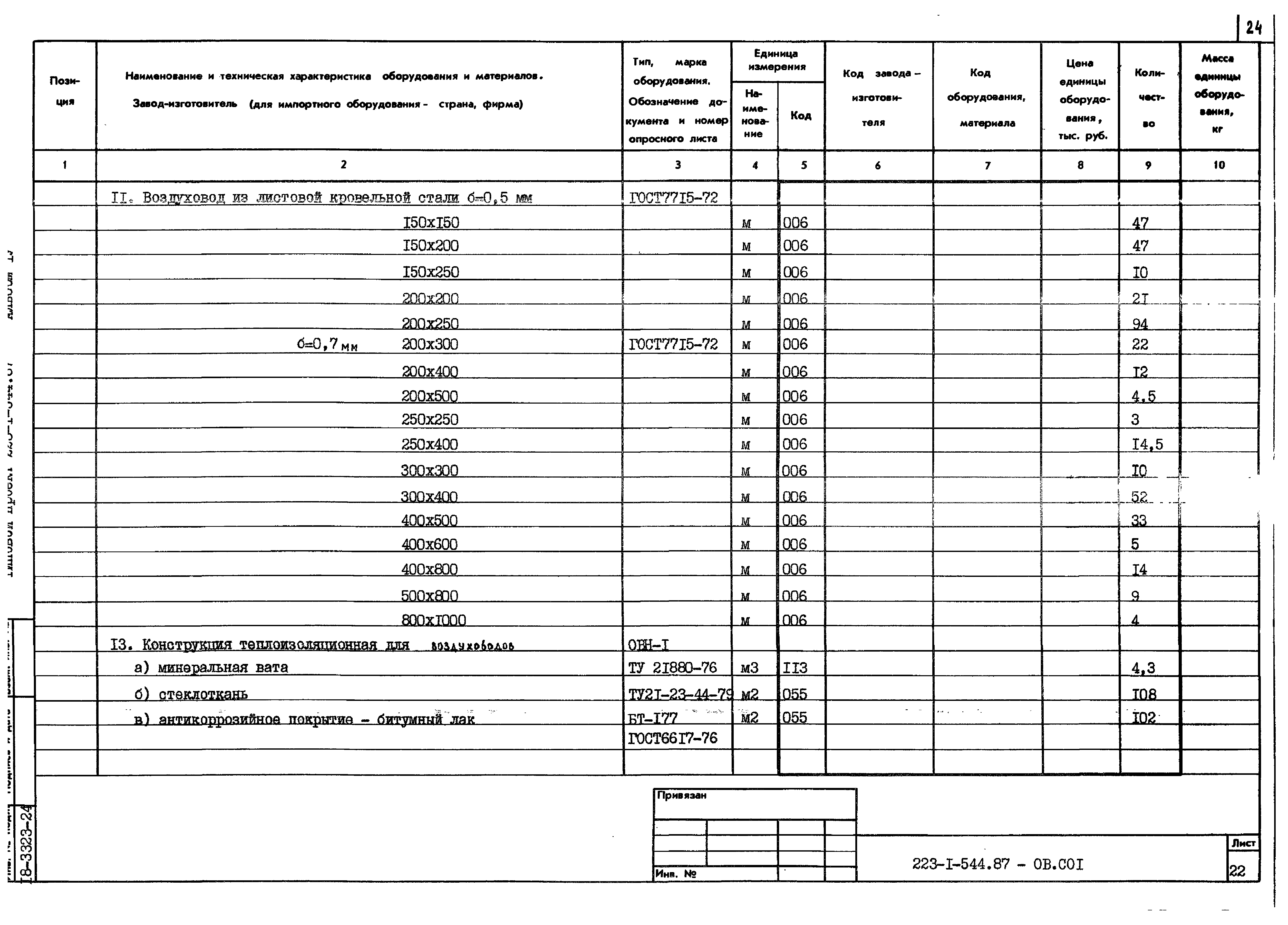 Типовой проект 223-1-544.87