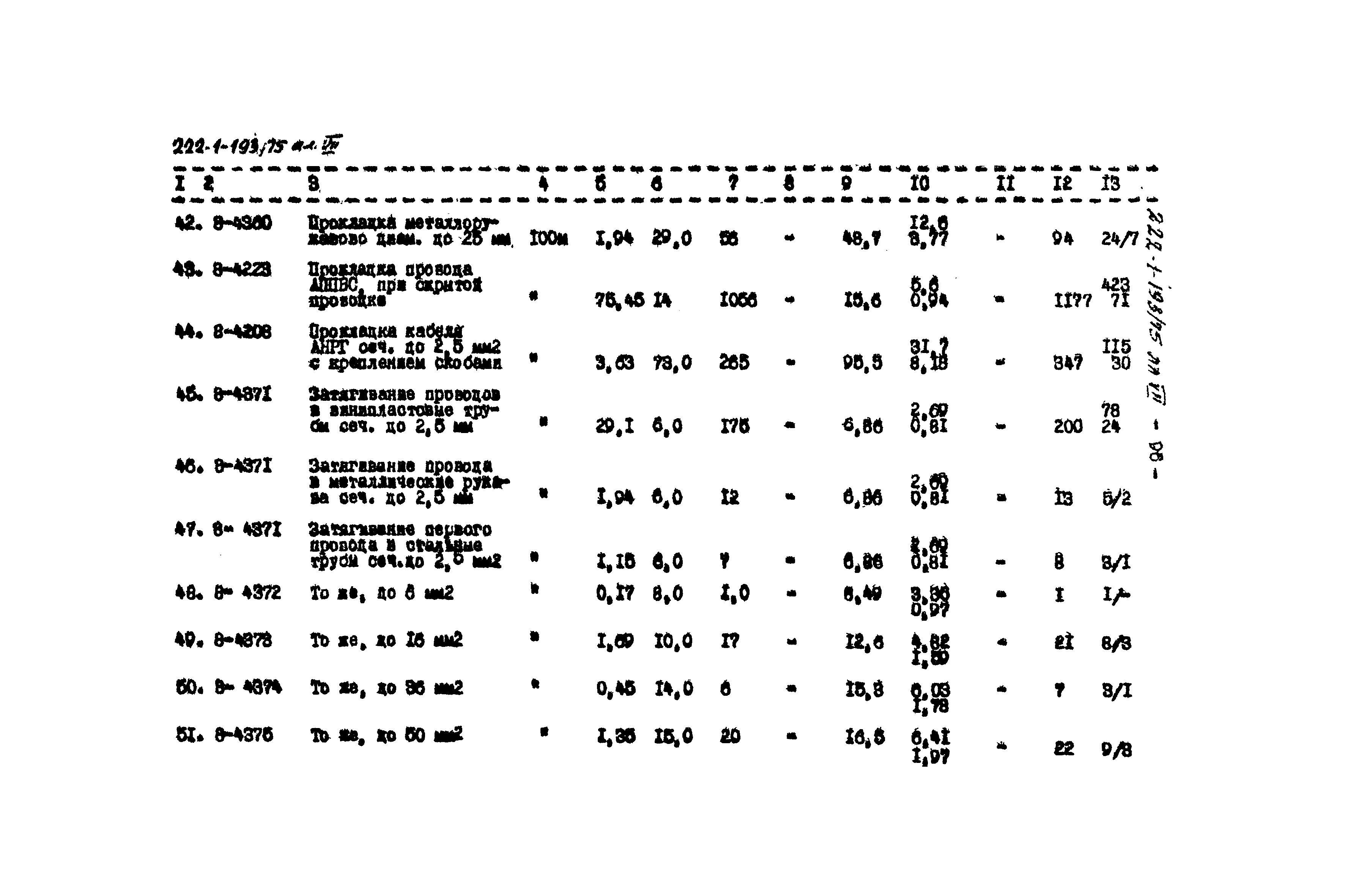 Типовой проект 222-1-193/75
