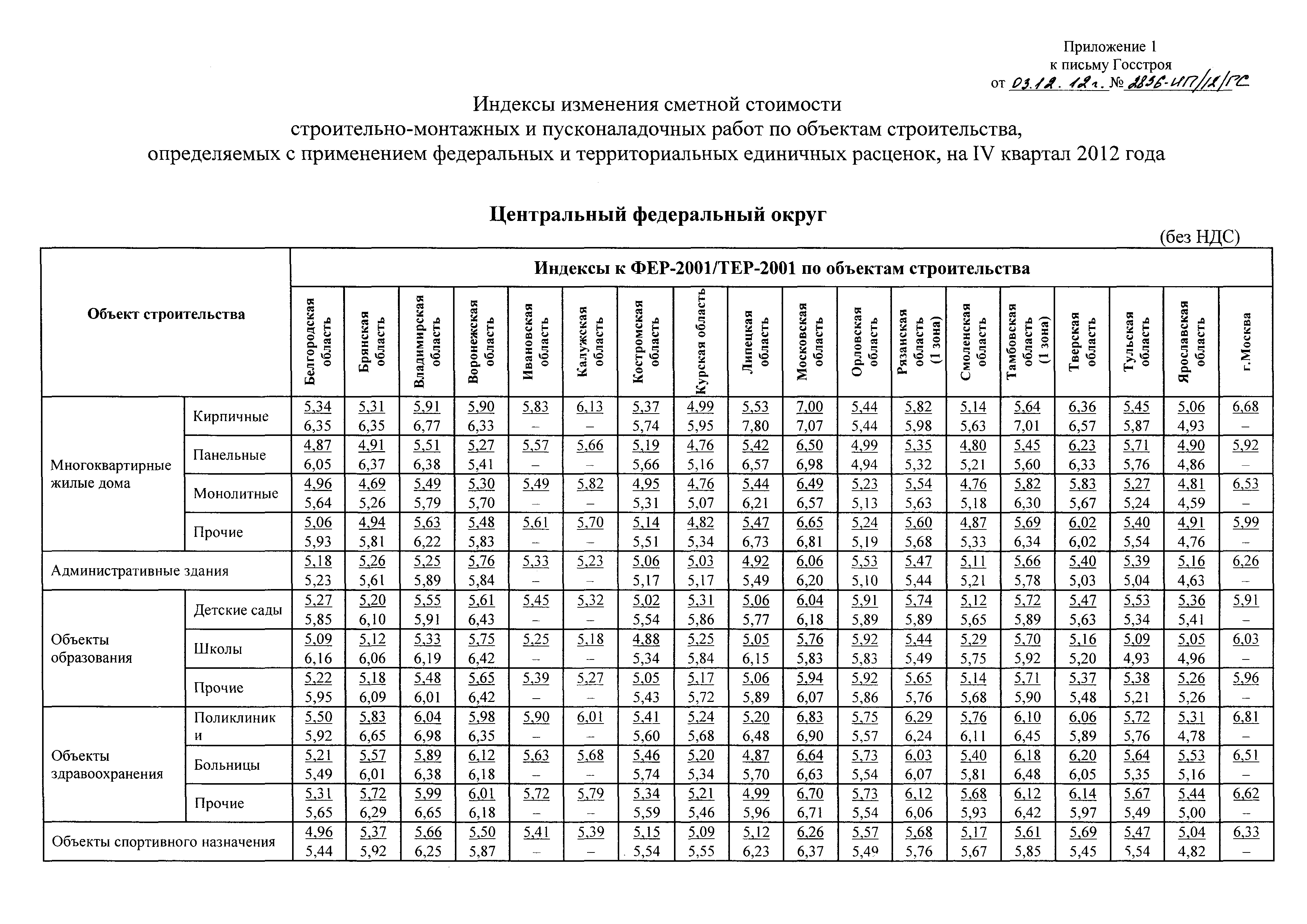 Письмо 2836-ИП/12/ГС