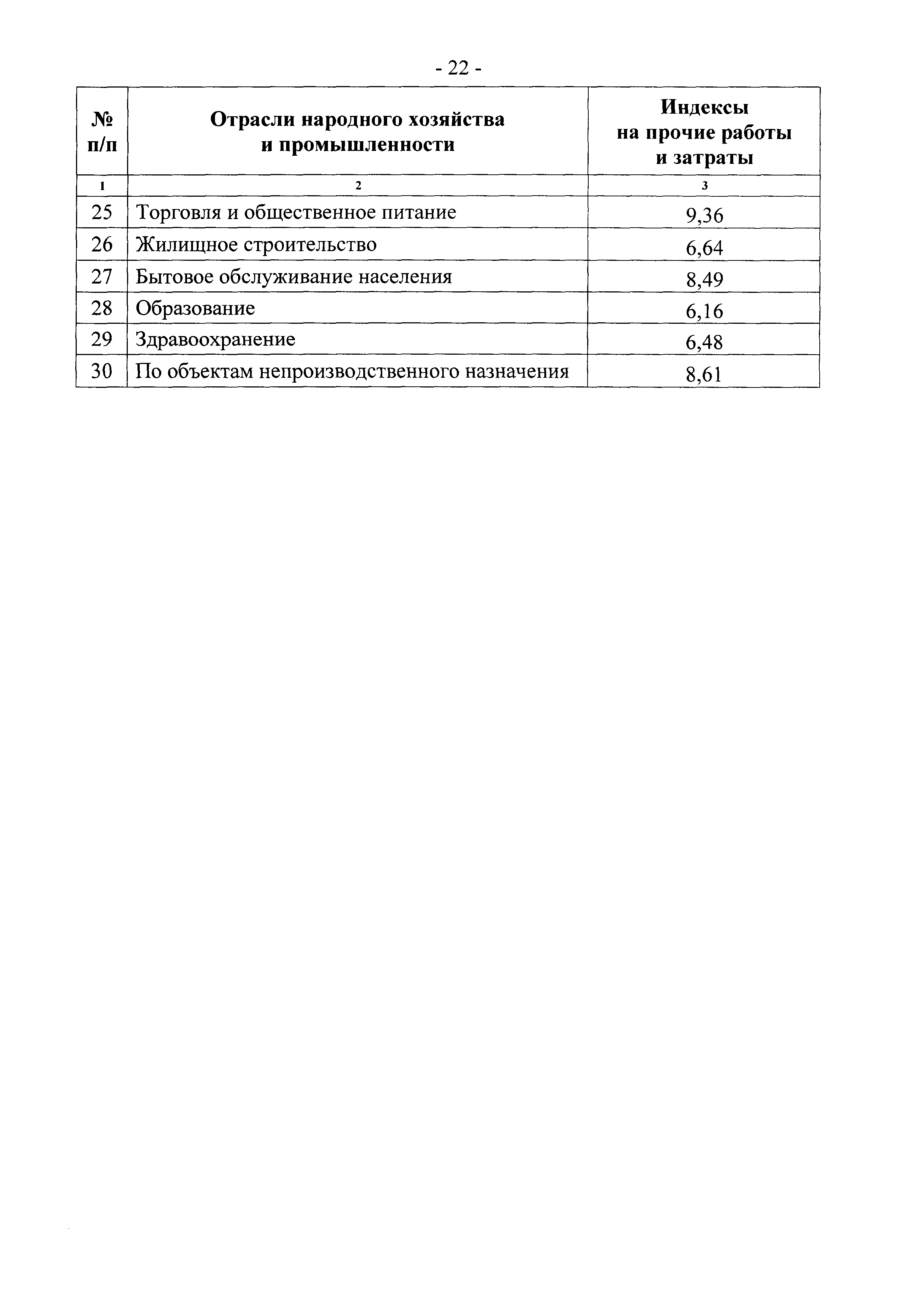 Письмо 2836-ИП/12/ГС