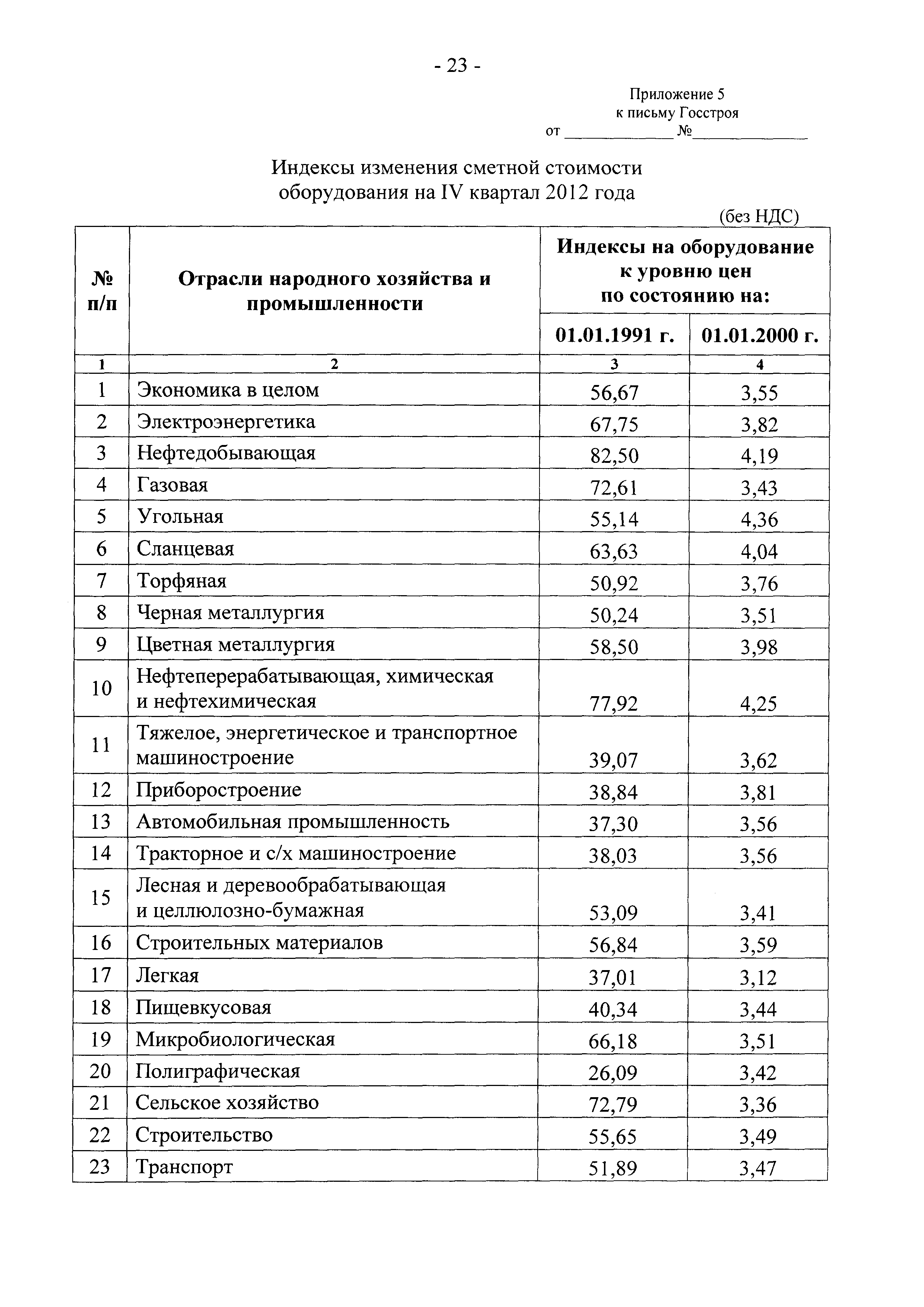 Письмо 2836-ИП/12/ГС