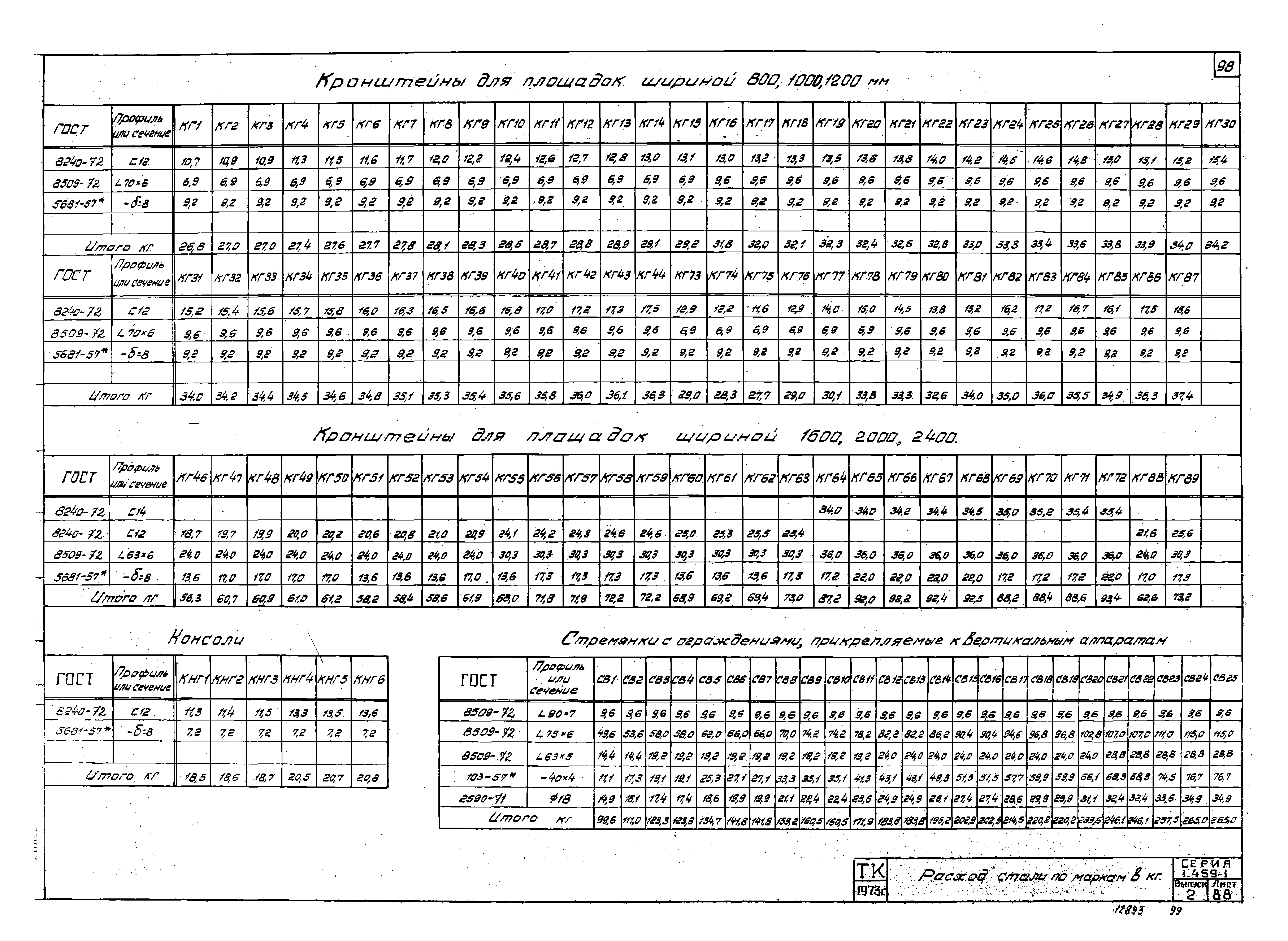Серия 1.459-1