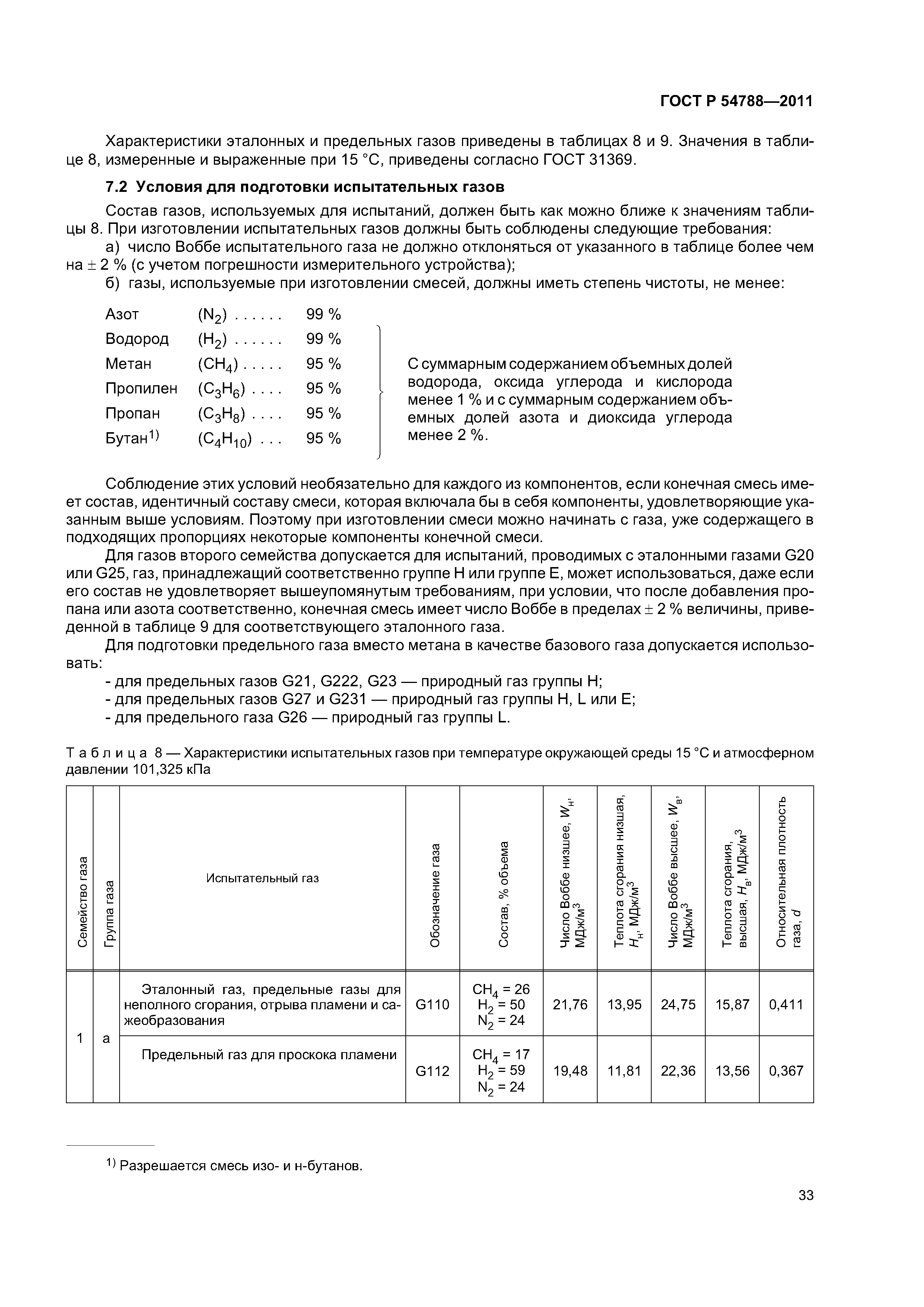 ГОСТ Р 54788-2011