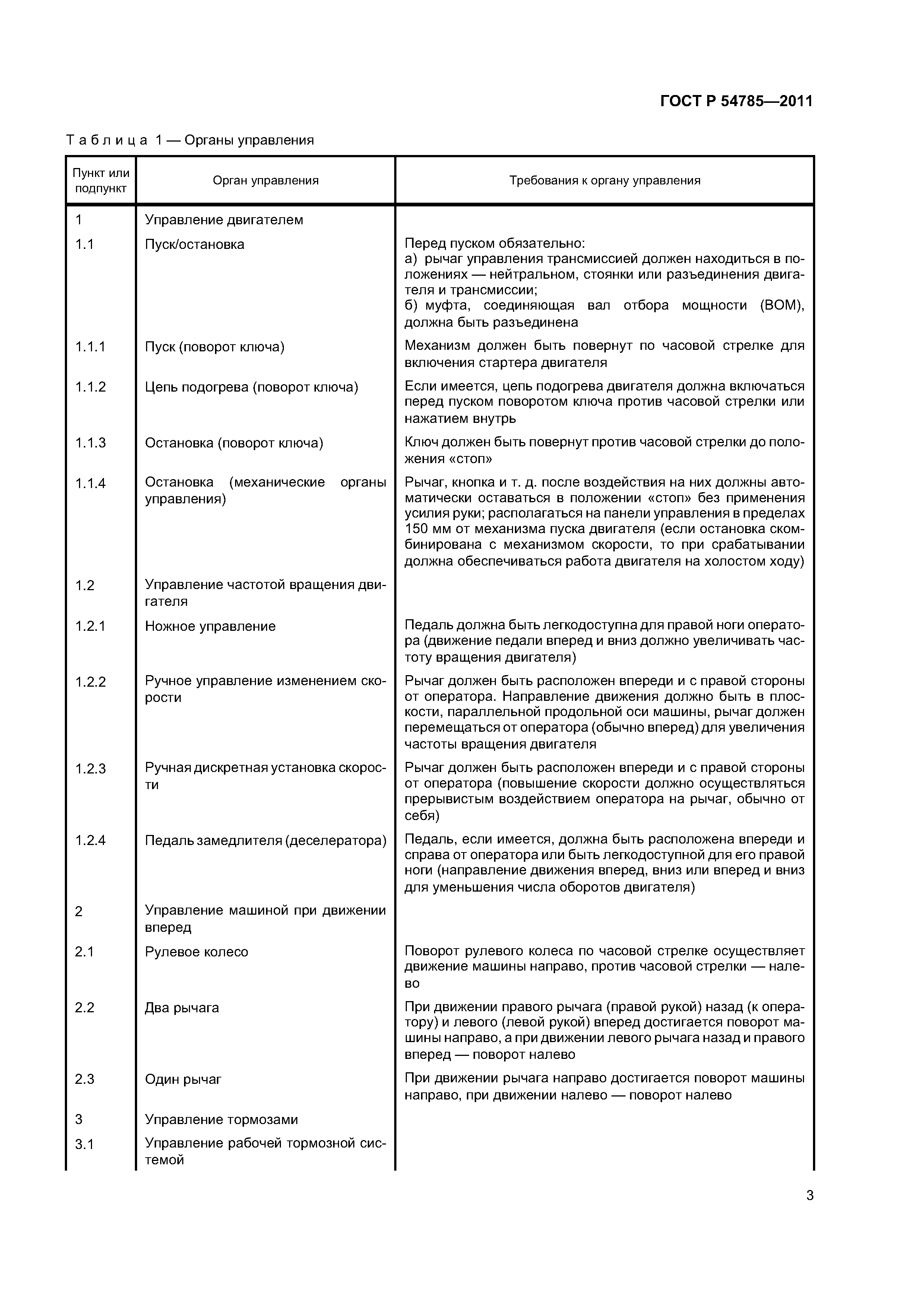 ГОСТ Р 54785-2011