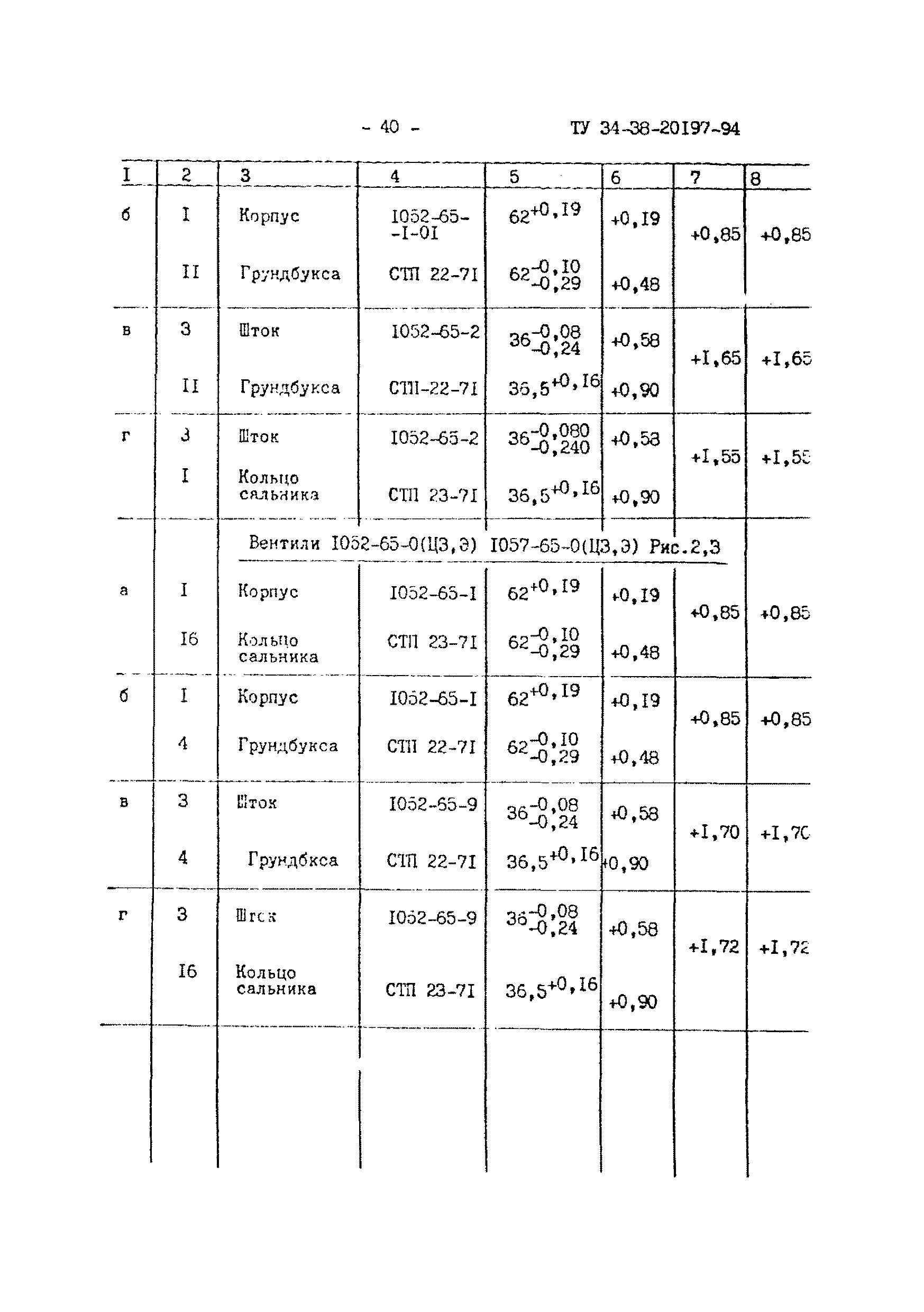 ТУ 34-38-20197-94
