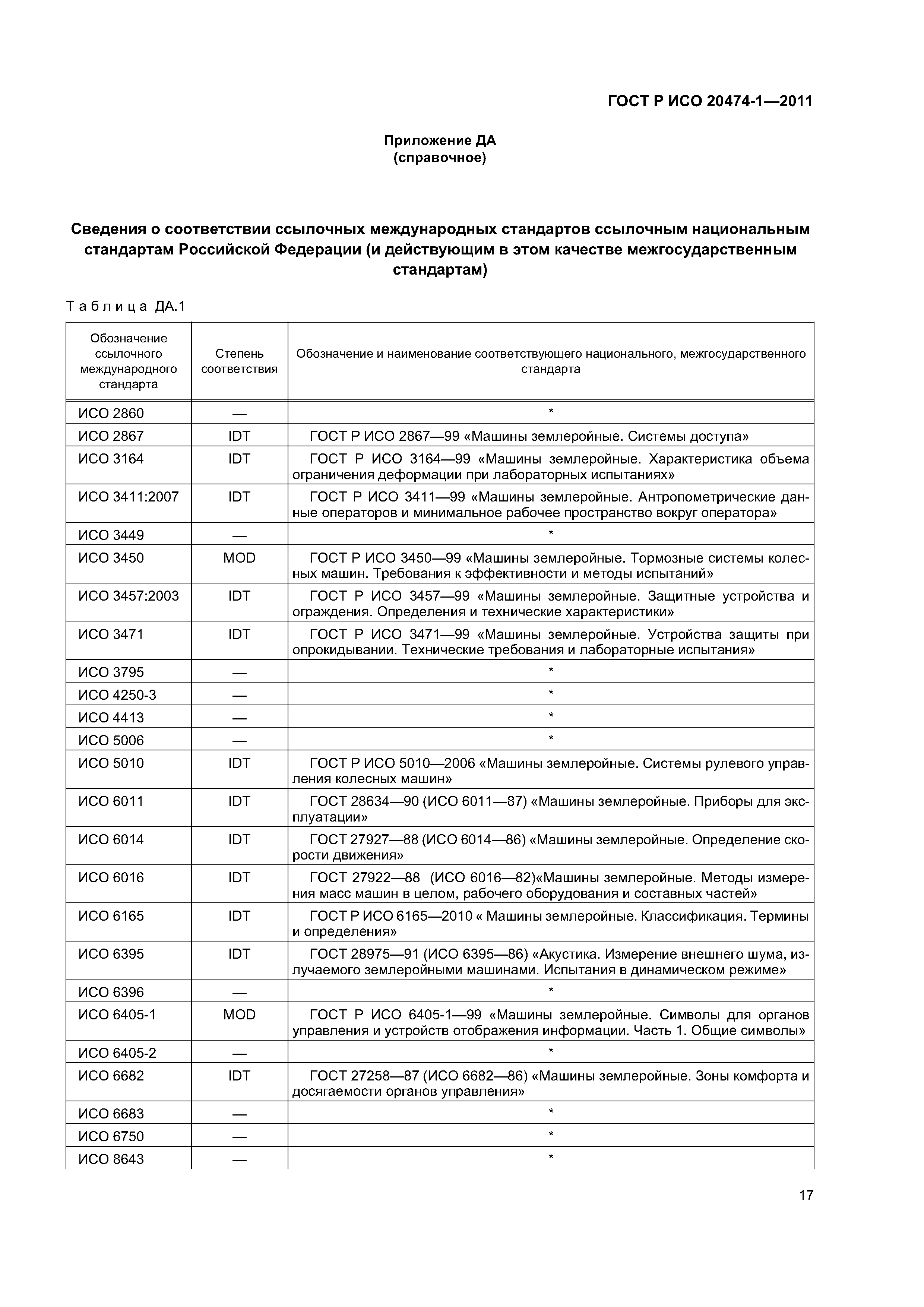 ГОСТ Р ИСО 20474-1-2011
