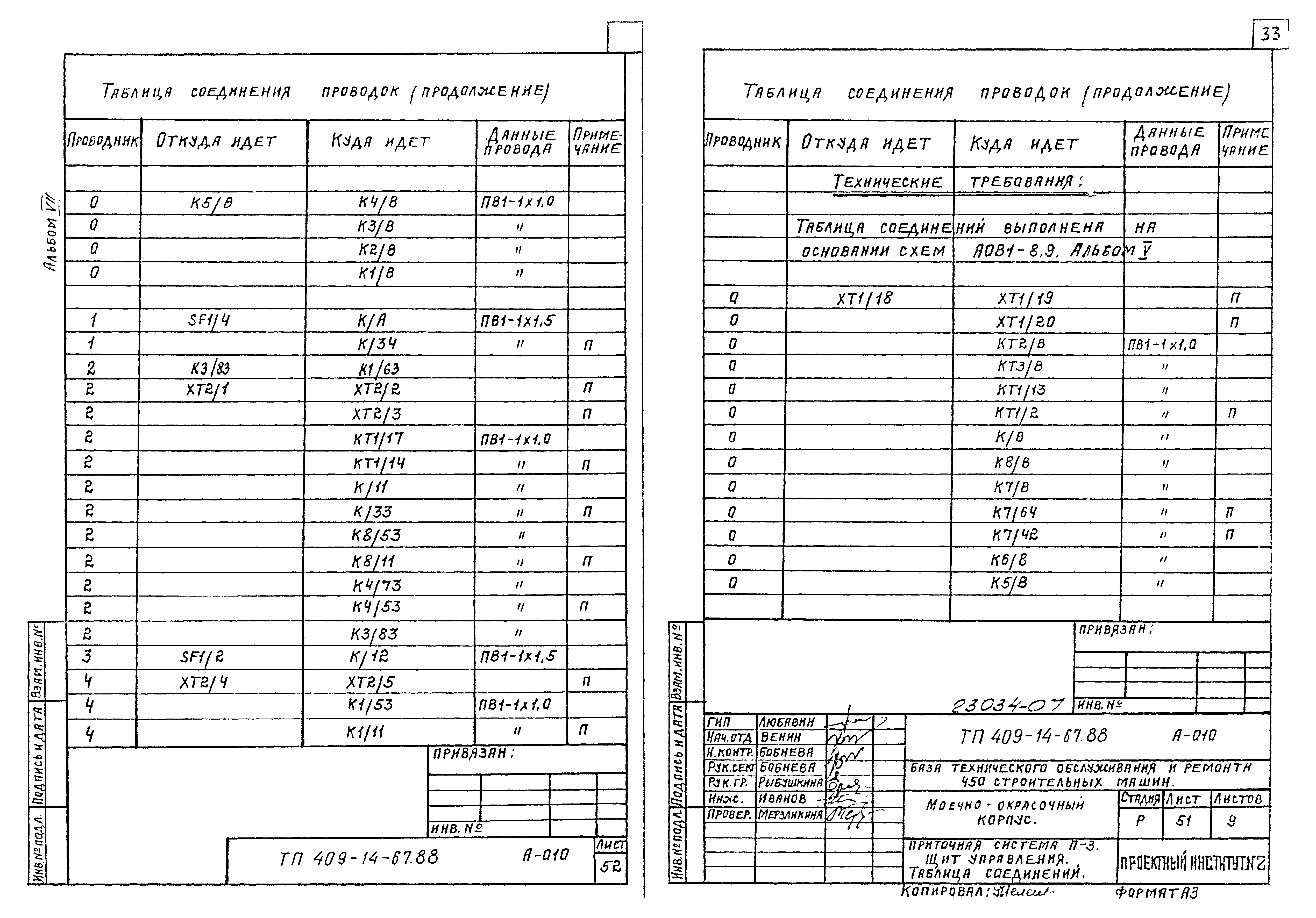 Типовой проект 409-14-67.88