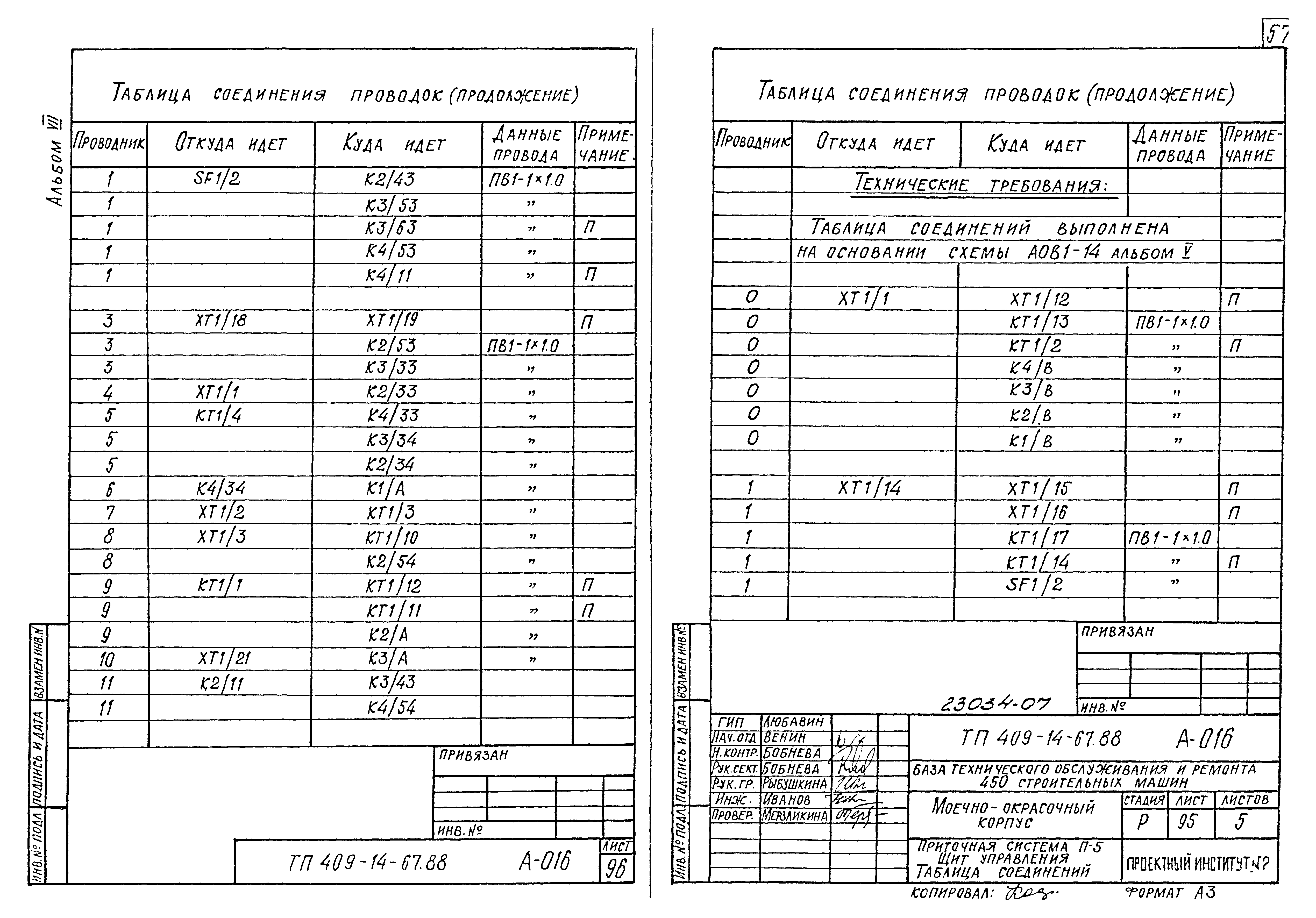 Типовой проект 409-14-67.88
