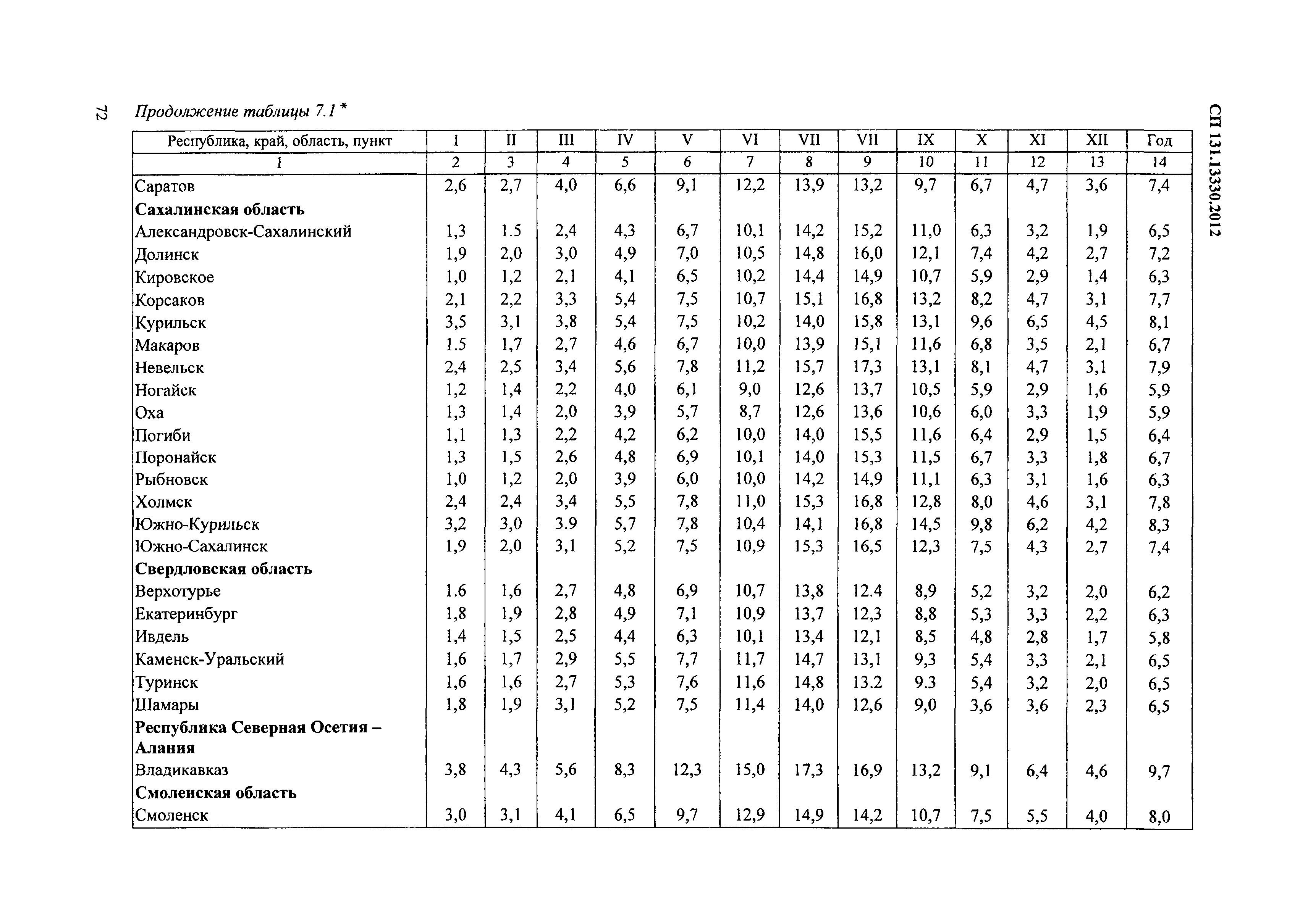 СП 131.13330.2012