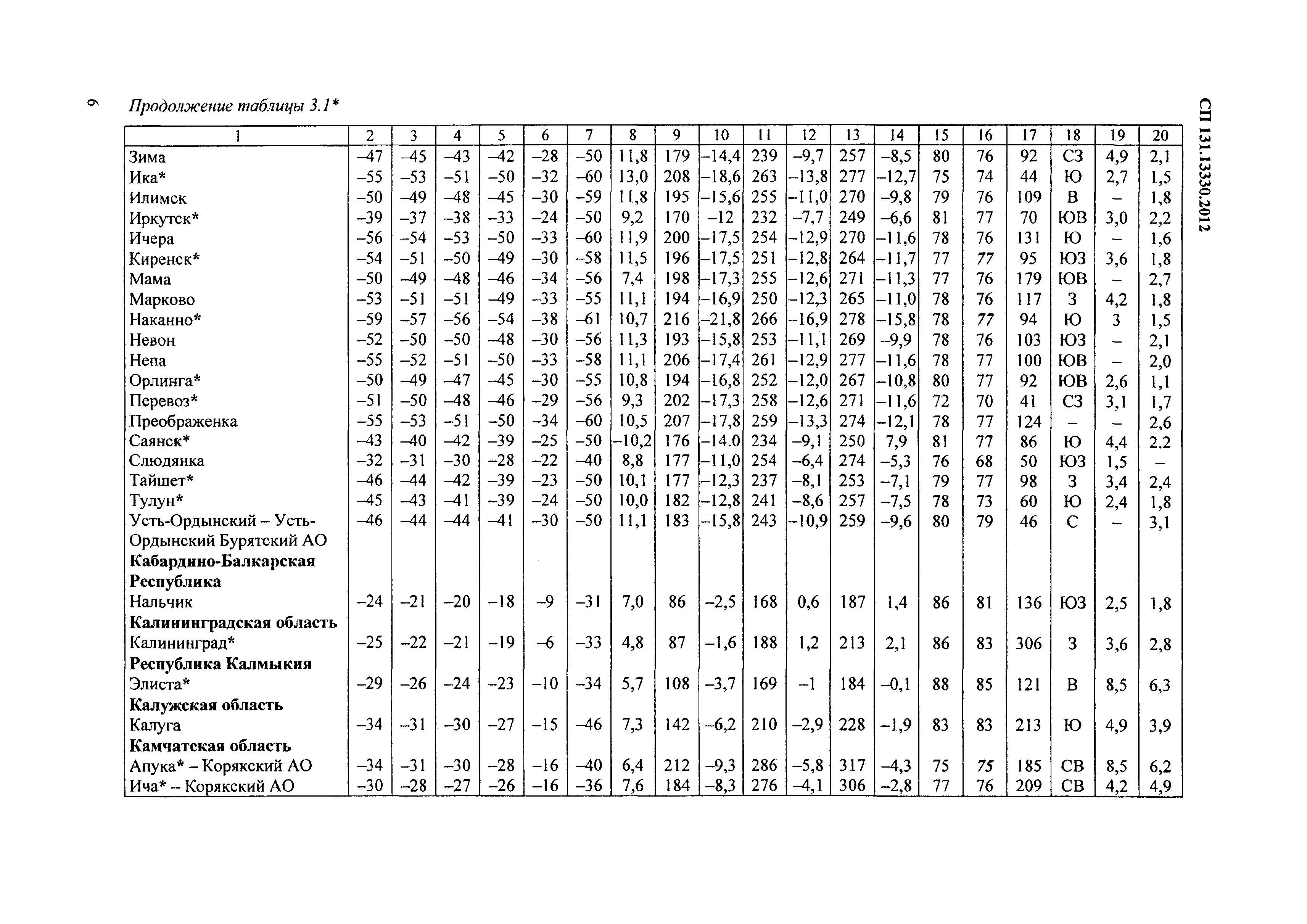 СП 131.13330.2012