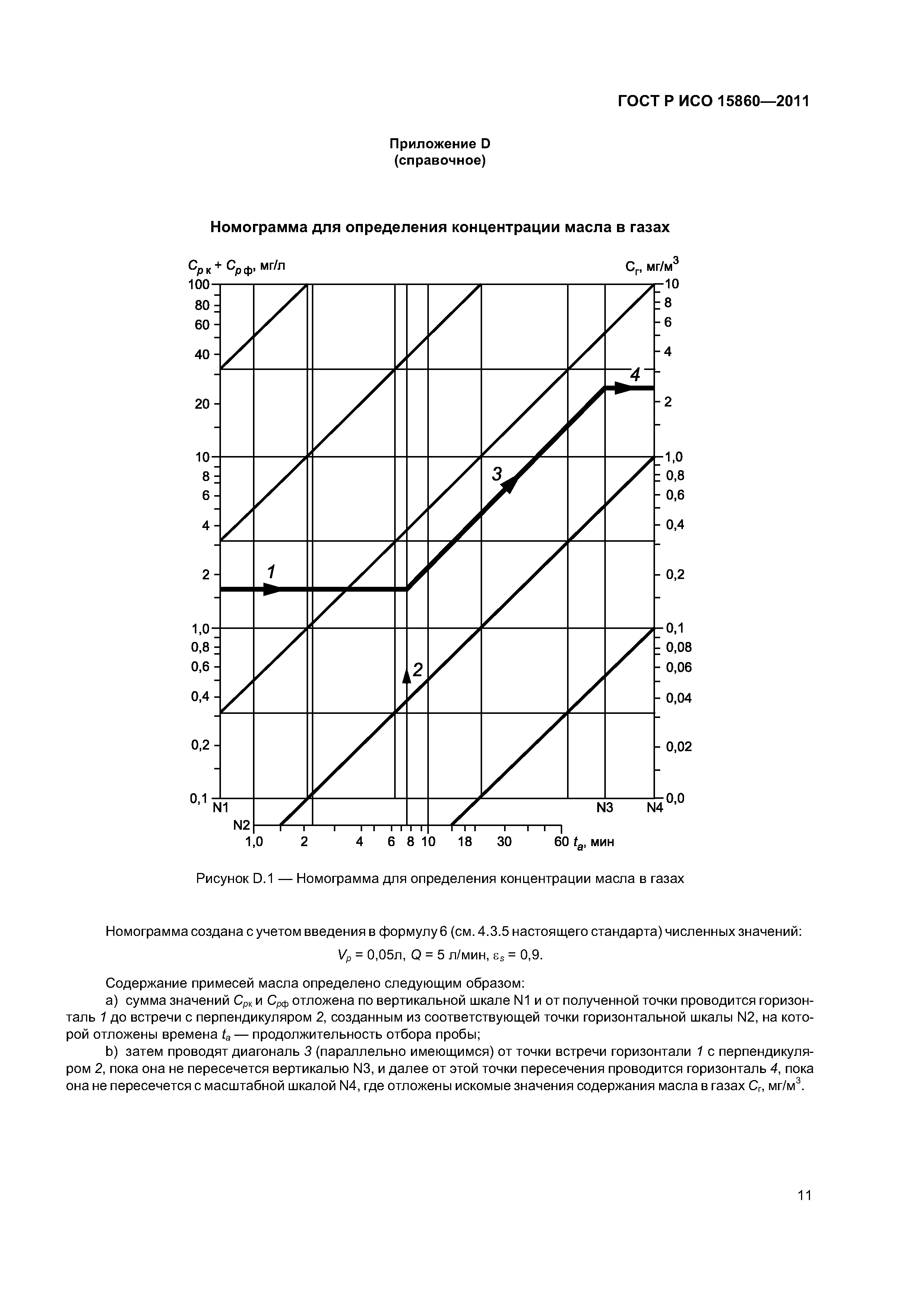 ГОСТ Р ИСО 15860-2011