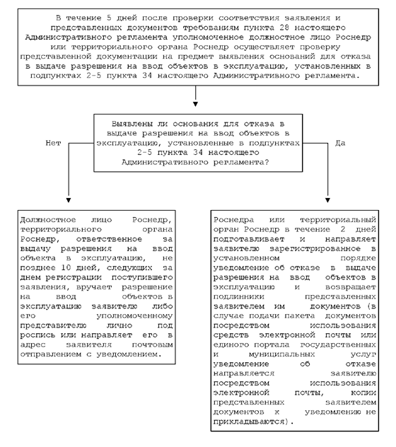 Описание: D:\Natalia\Приложение № 2 - 0002.tif