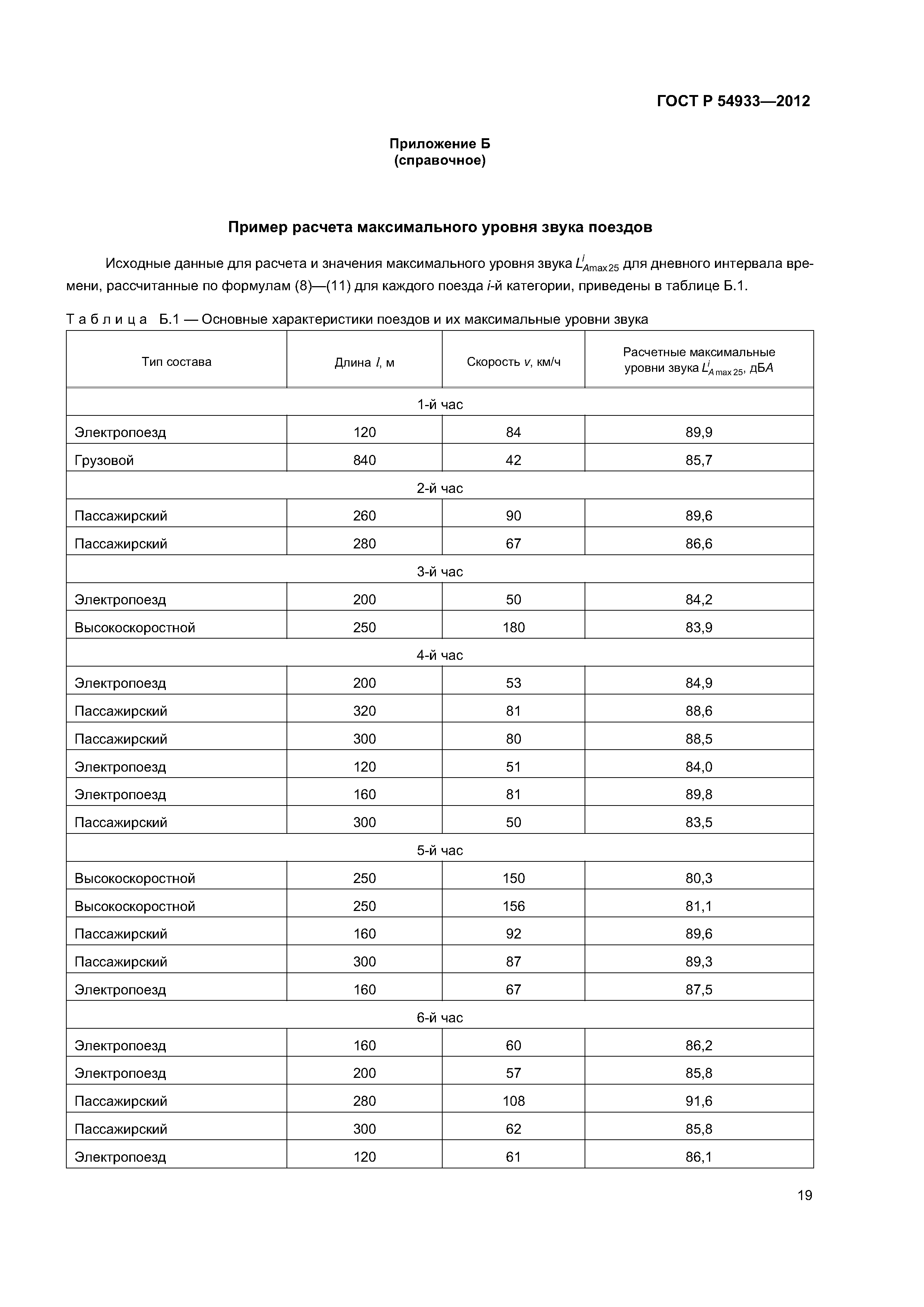ГОСТ Р 54933-2012