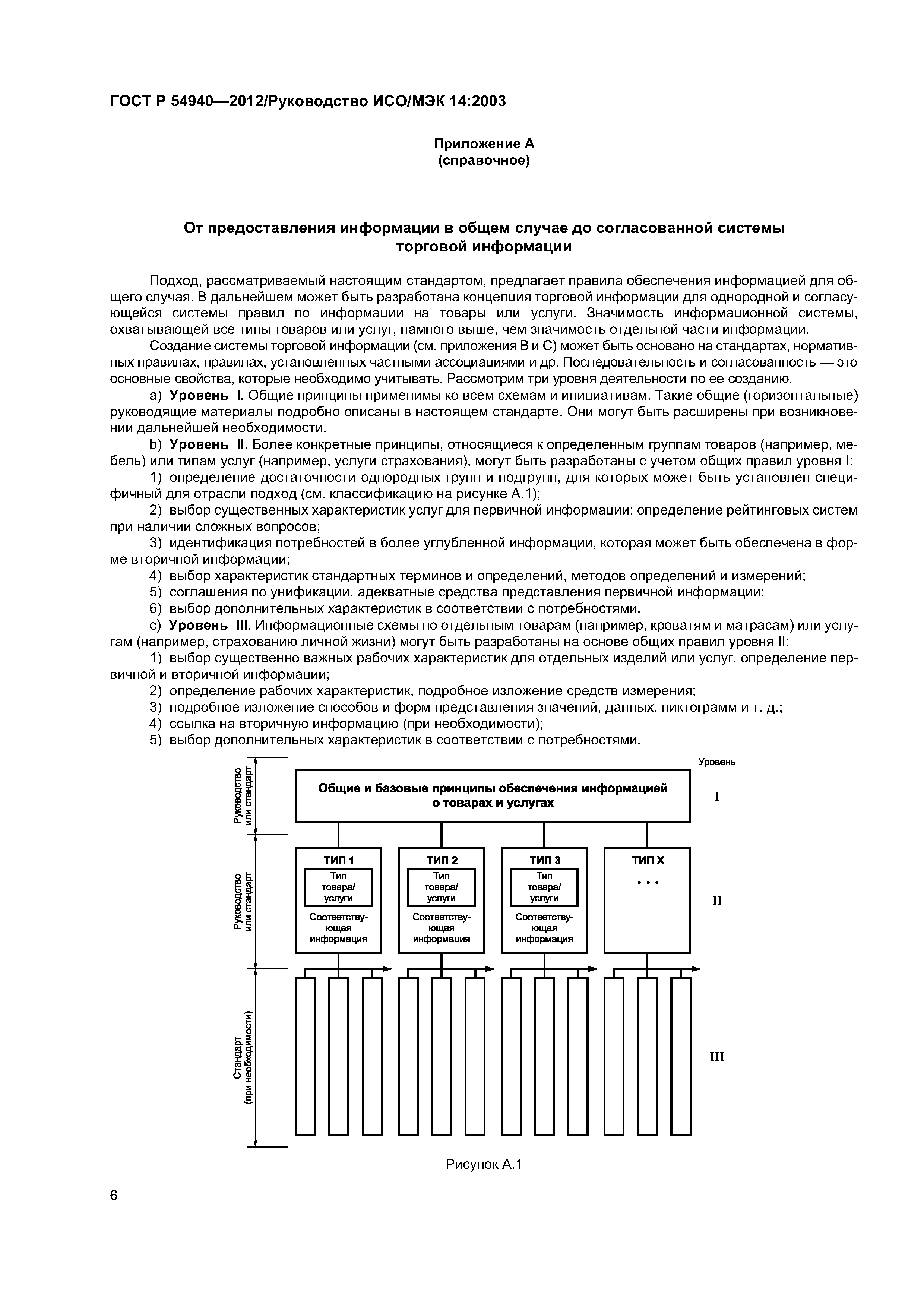 ГОСТ Р 54940-2012