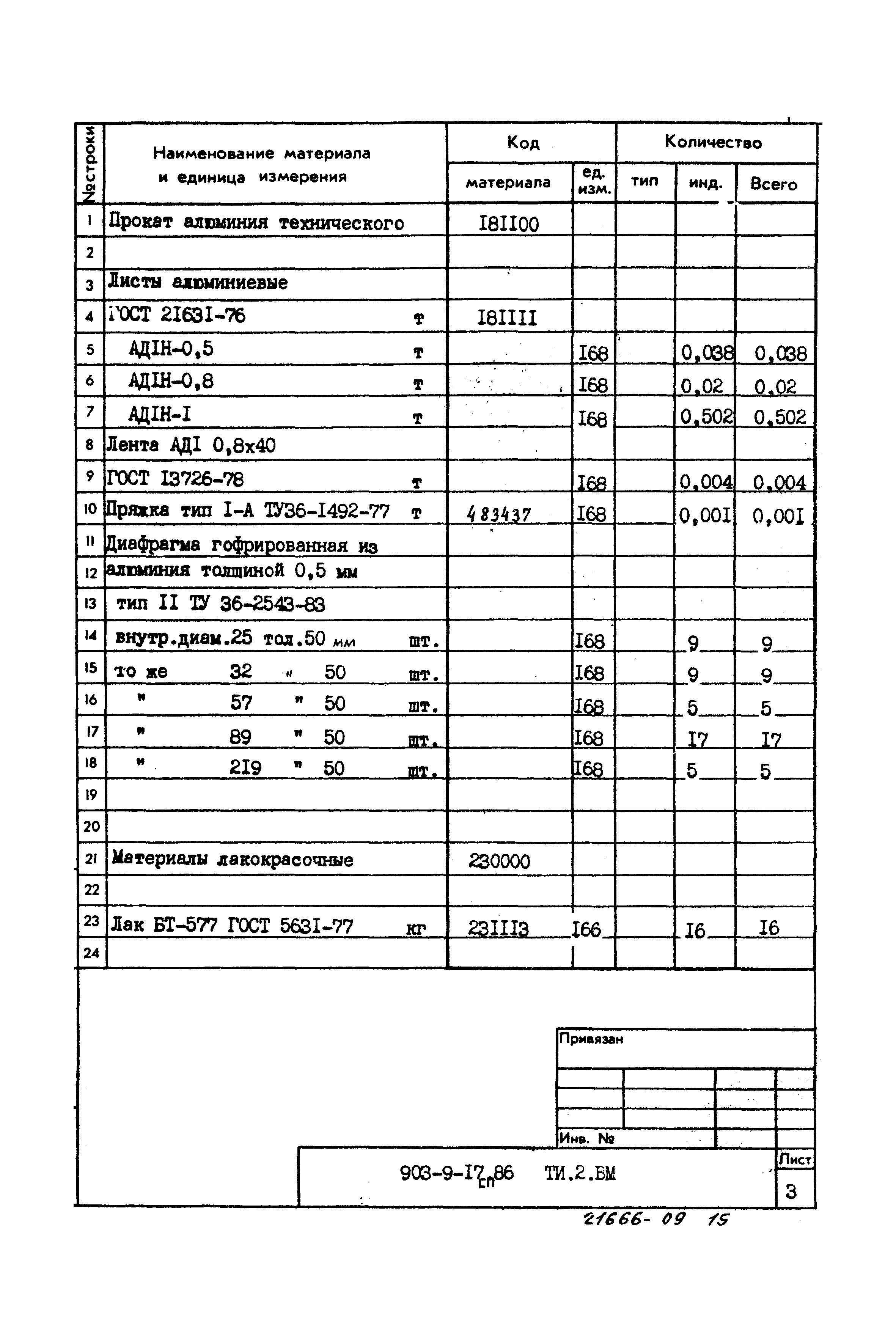 Типовой проект 903-9-17сп.86