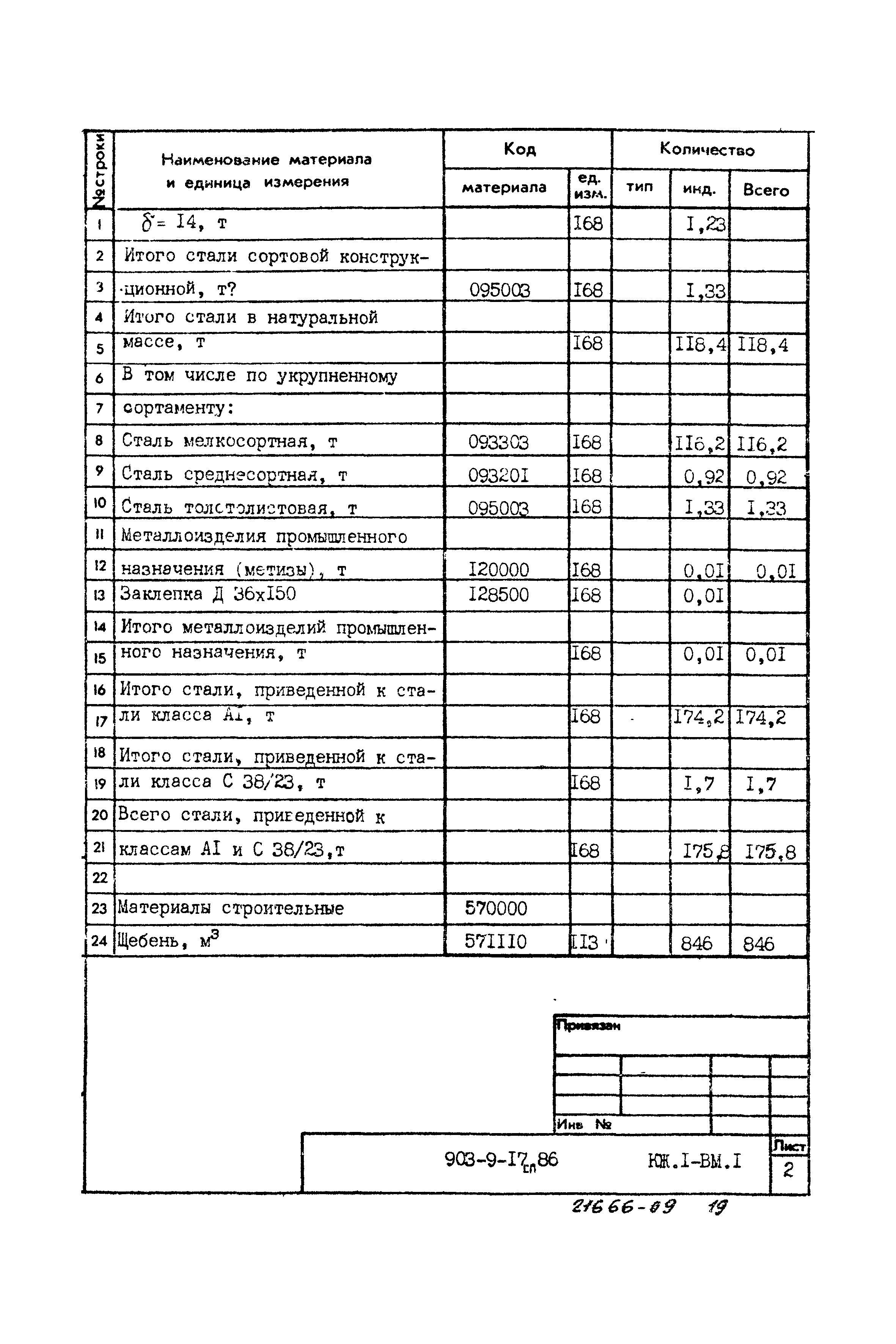 Типовой проект 903-9-17сп.86
