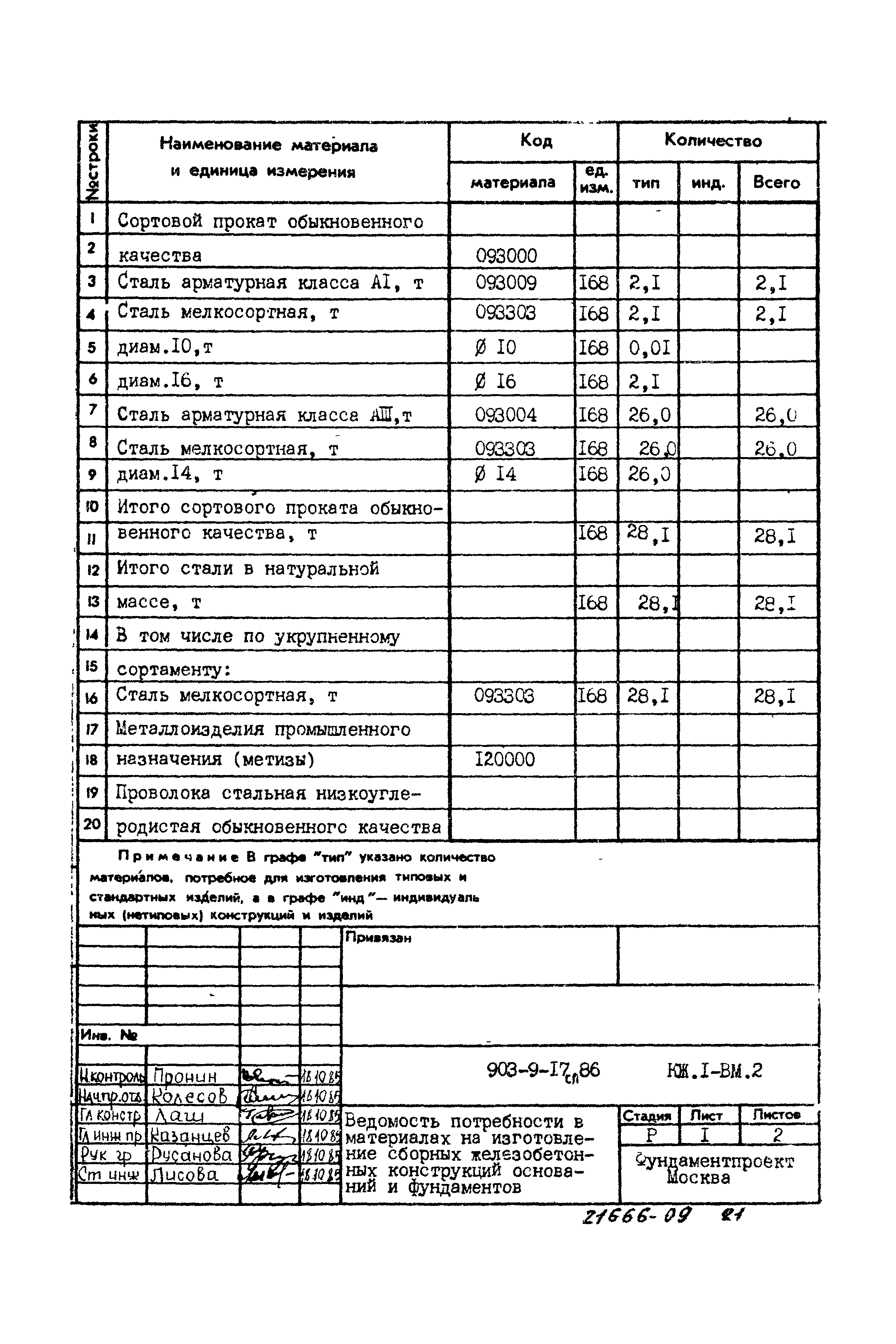Типовой проект 903-9-17сп.86