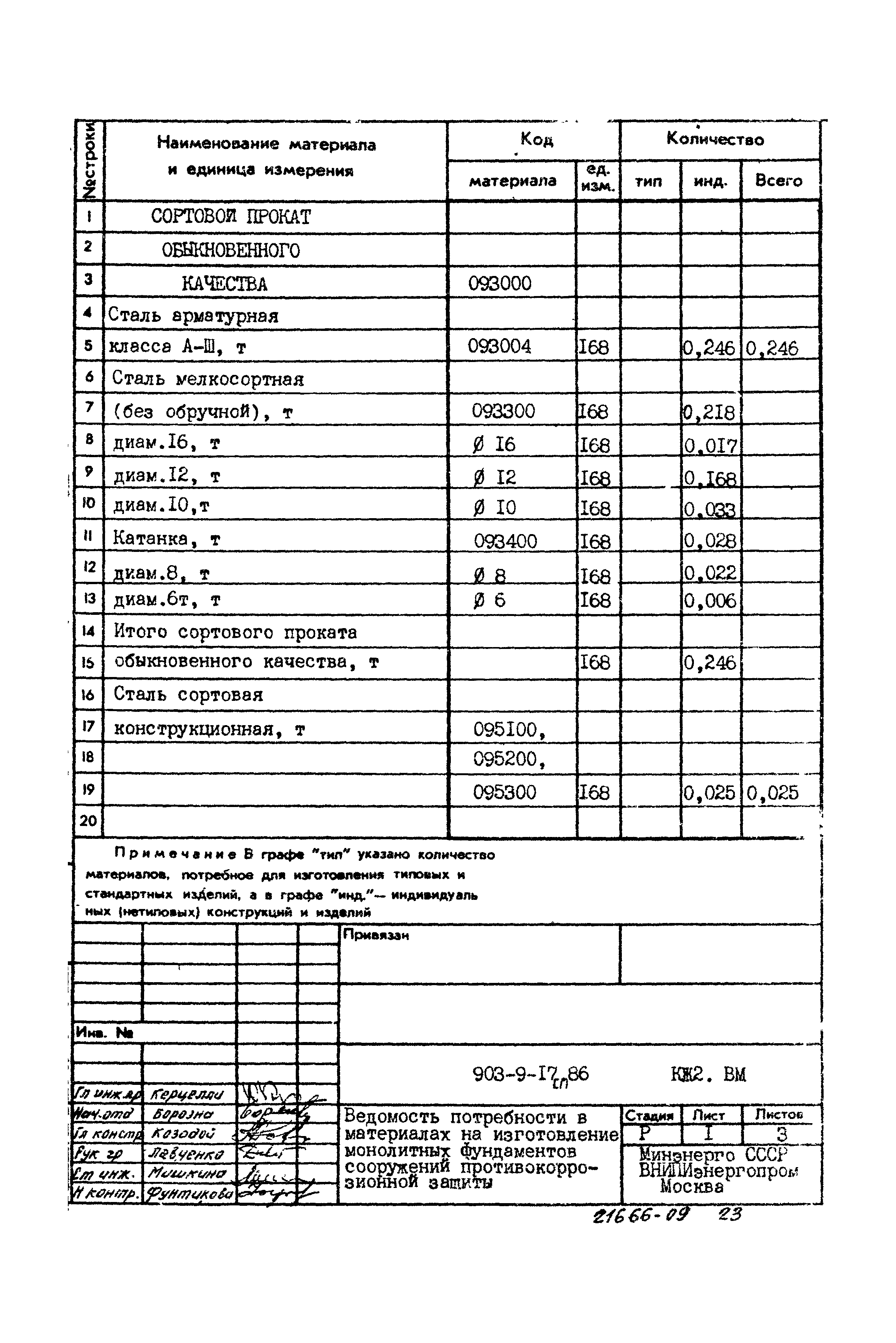 Типовой проект 903-9-17сп.86