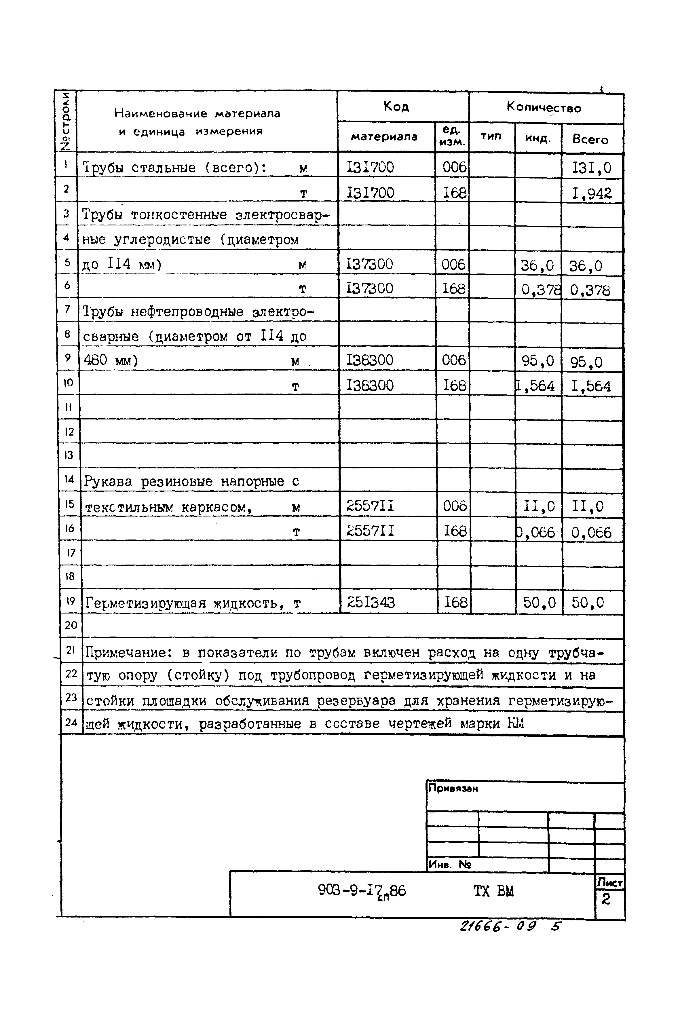Типовой проект 903-9-17сп.86