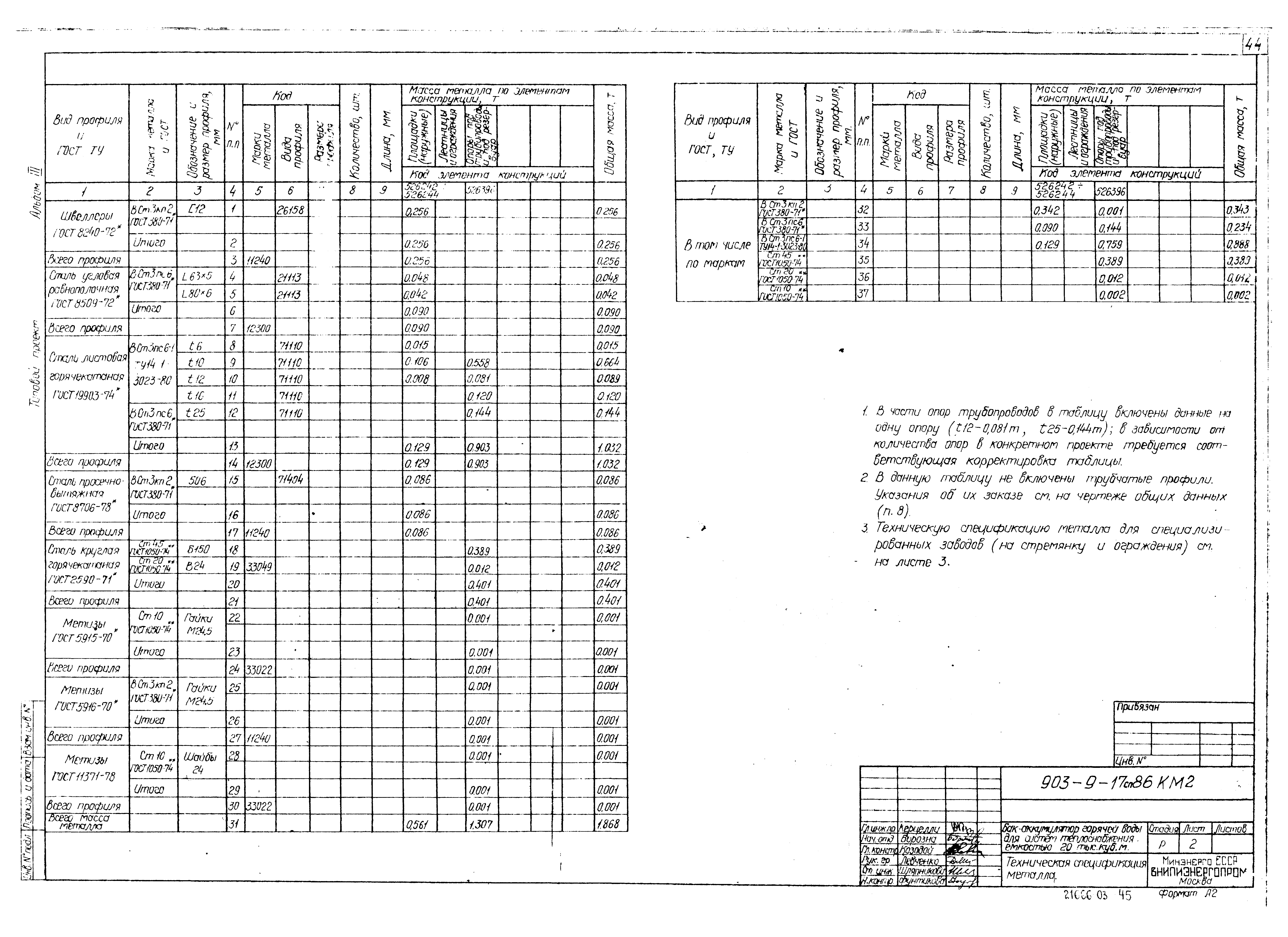Типовой проект 903-9-17сп.86