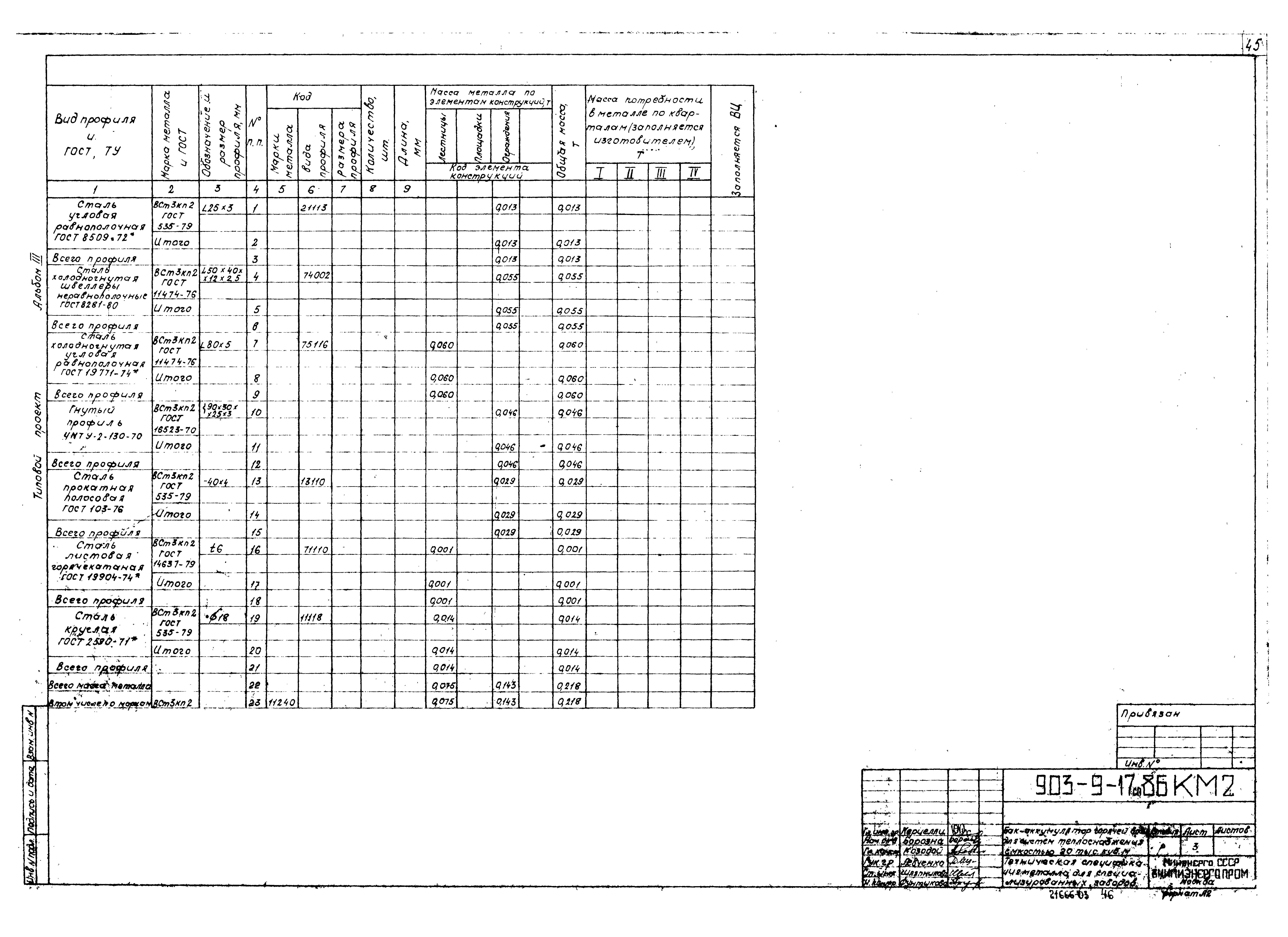 Типовой проект 903-9-17сп.86