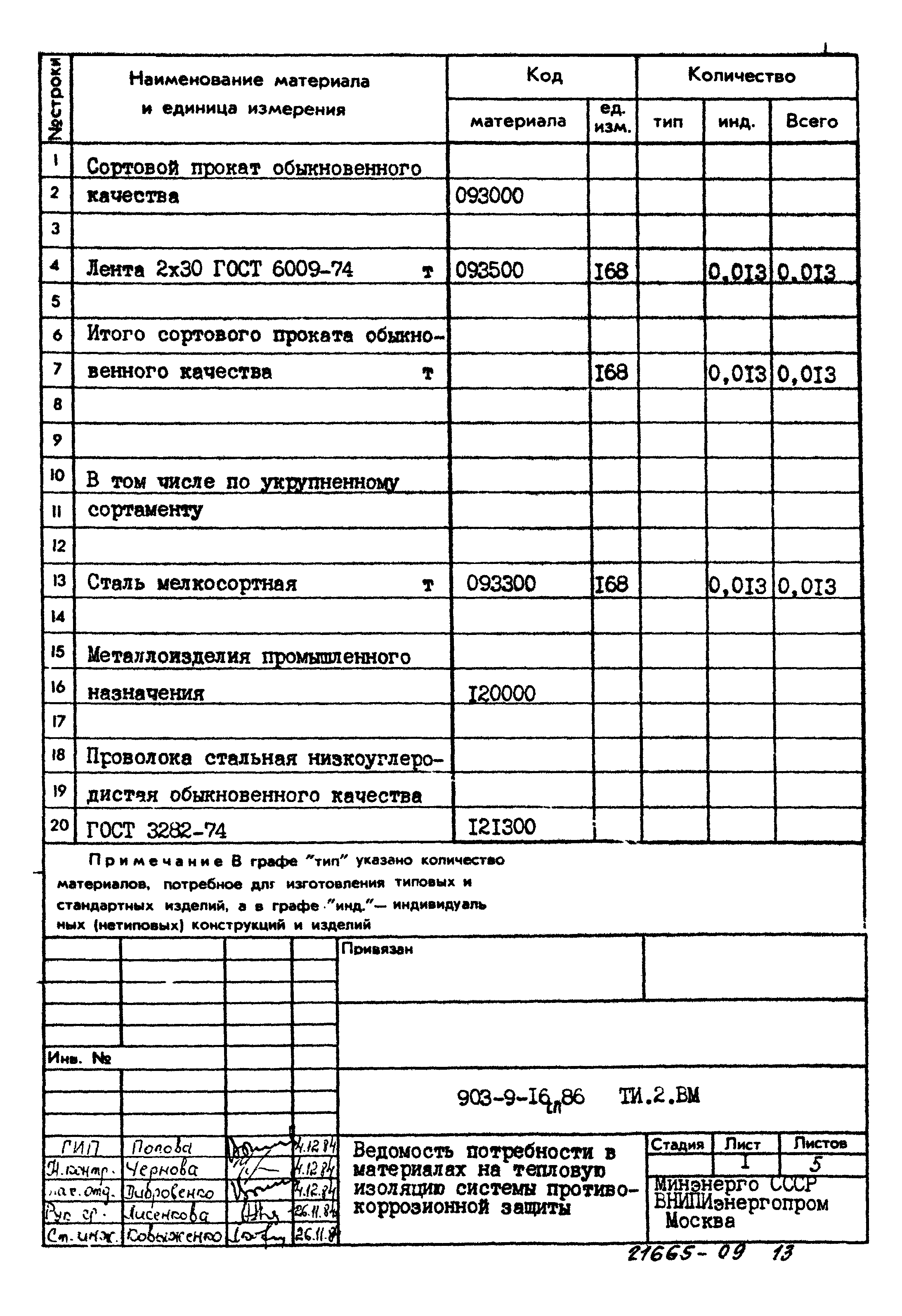 Типовой проект 903-9-16сп.86