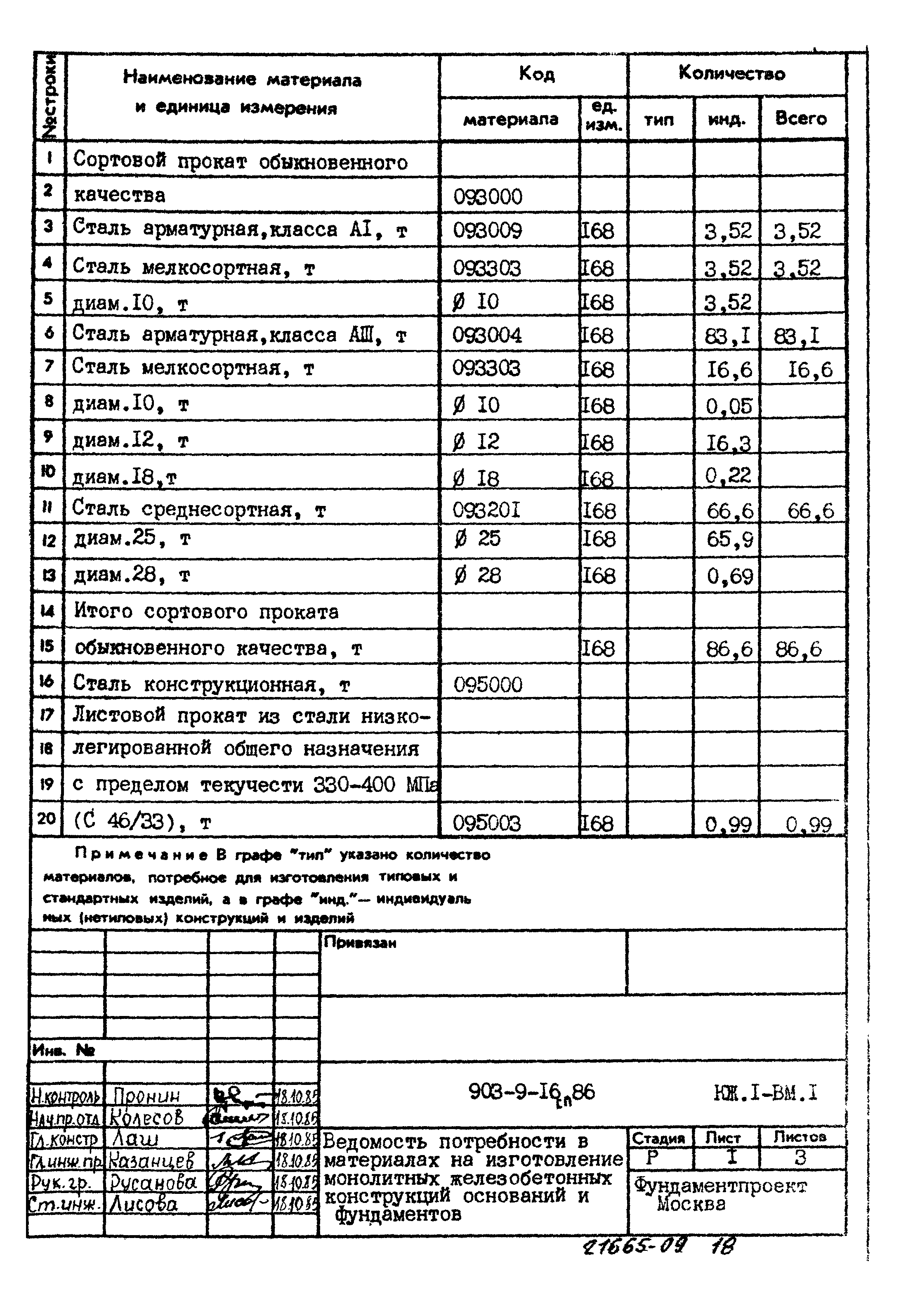 Типовой проект 903-9-16сп.86
