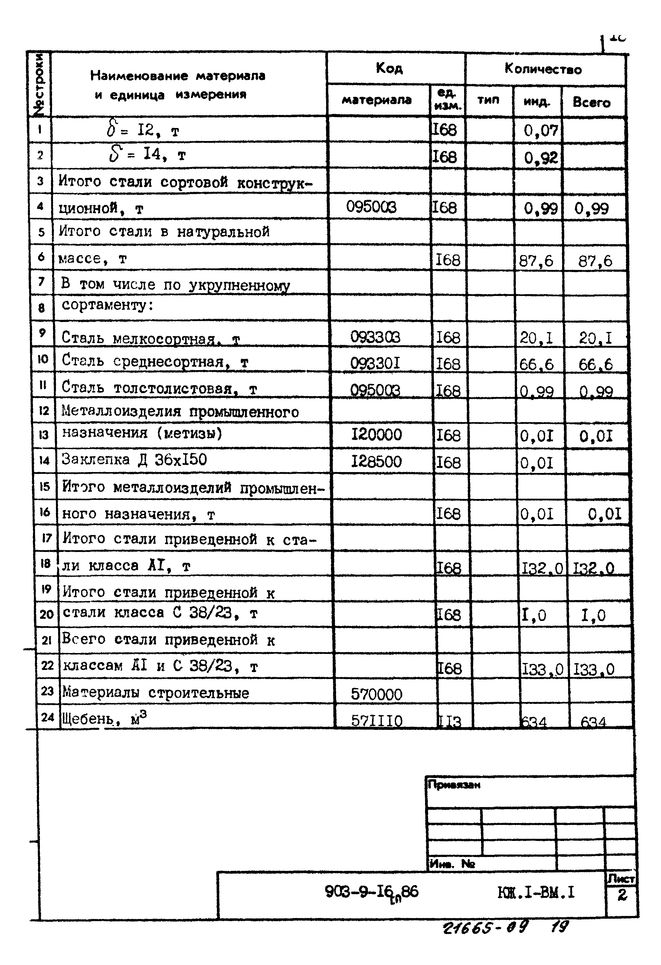 Типовой проект 903-9-16сп.86