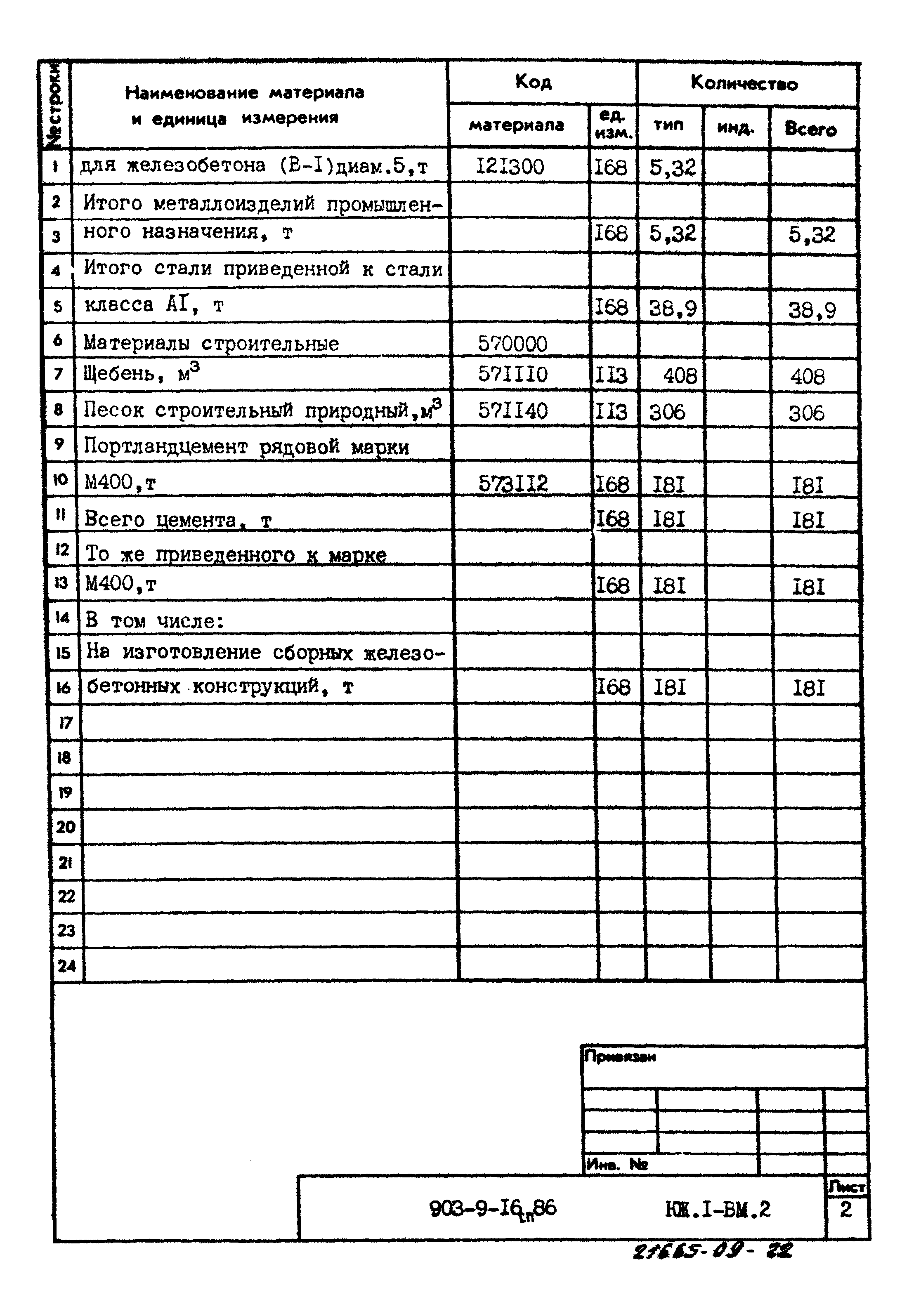 Типовой проект 903-9-16сп.86