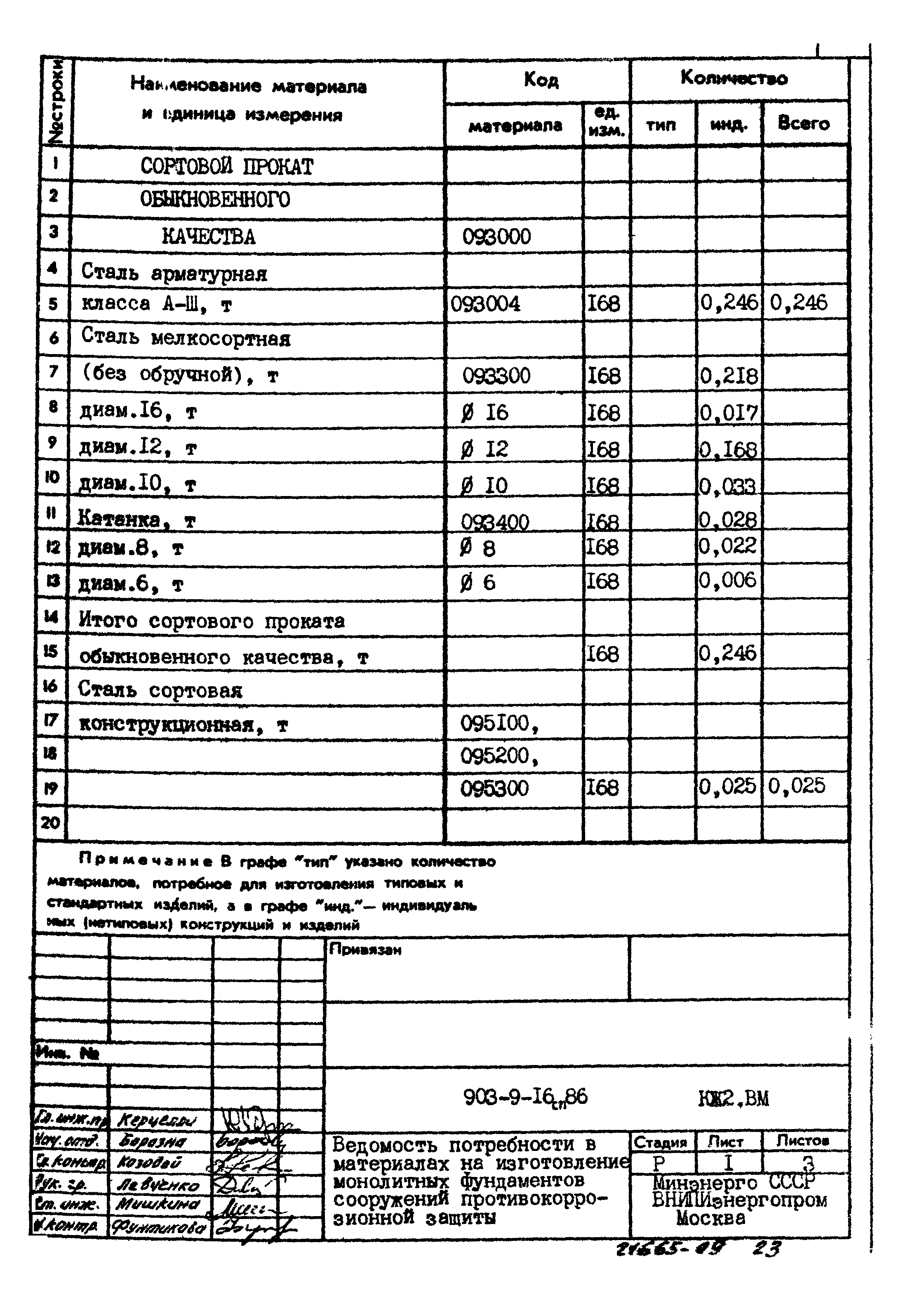 Типовой проект 903-9-16сп.86
