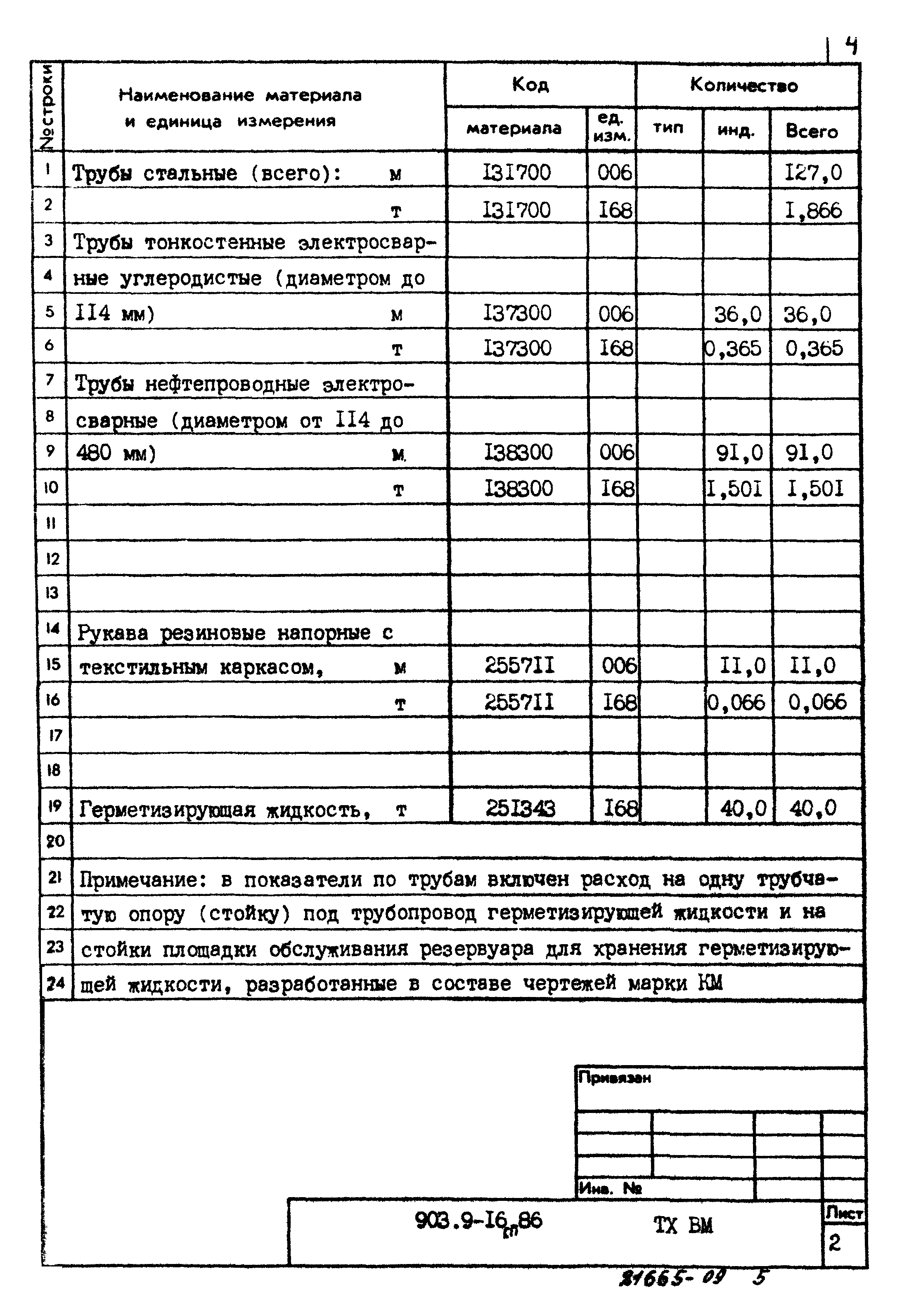 Типовой проект 903-9-16сп.86