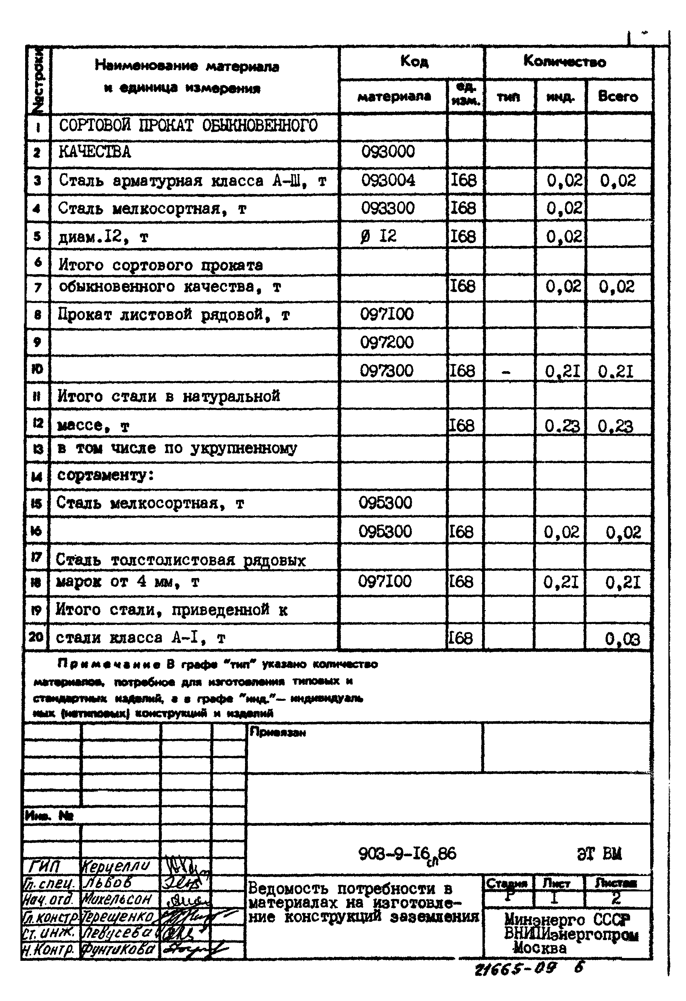 Типовой проект 903-9-16сп.86