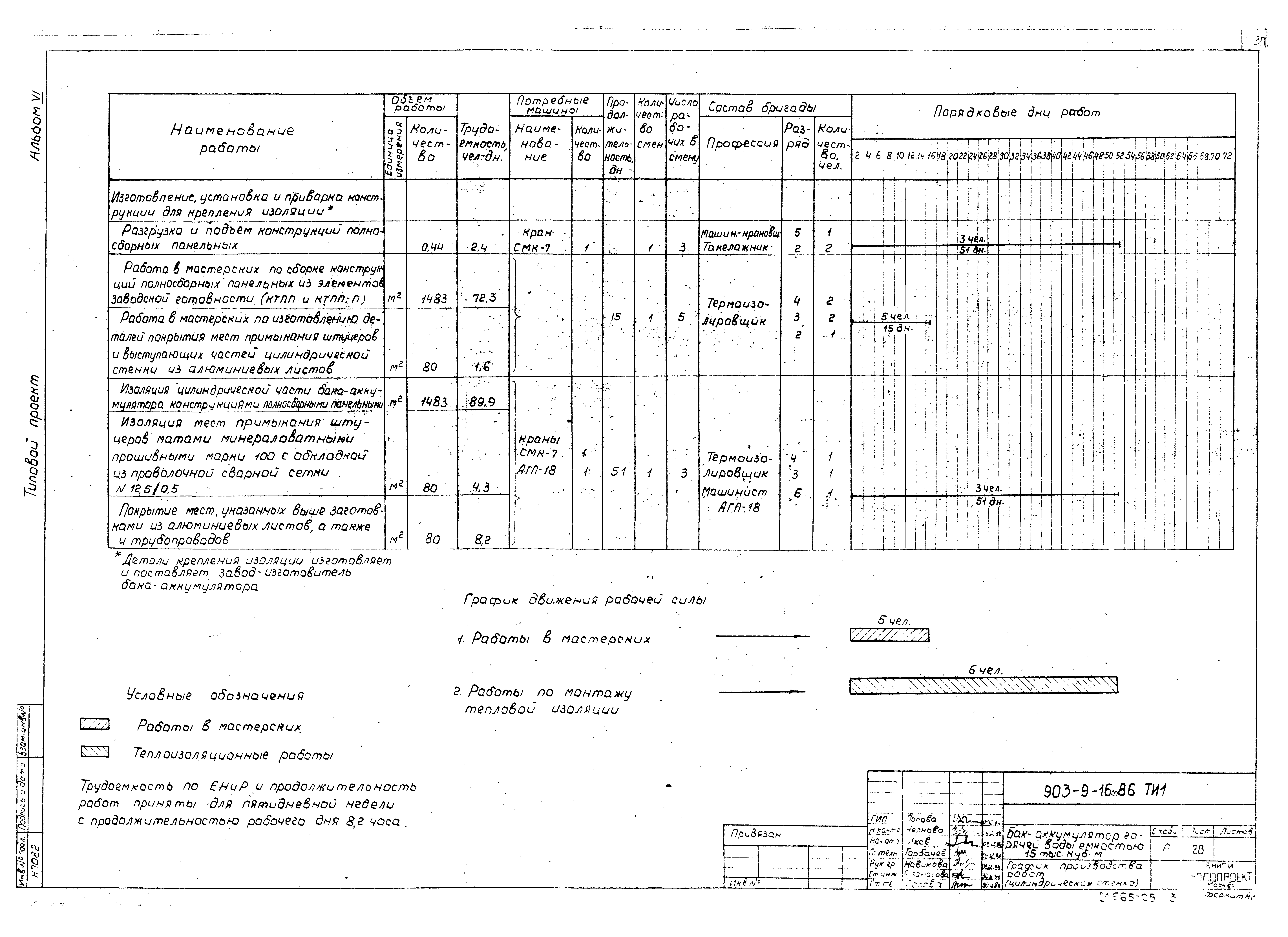 Типовой проект 903-9-16сп.86