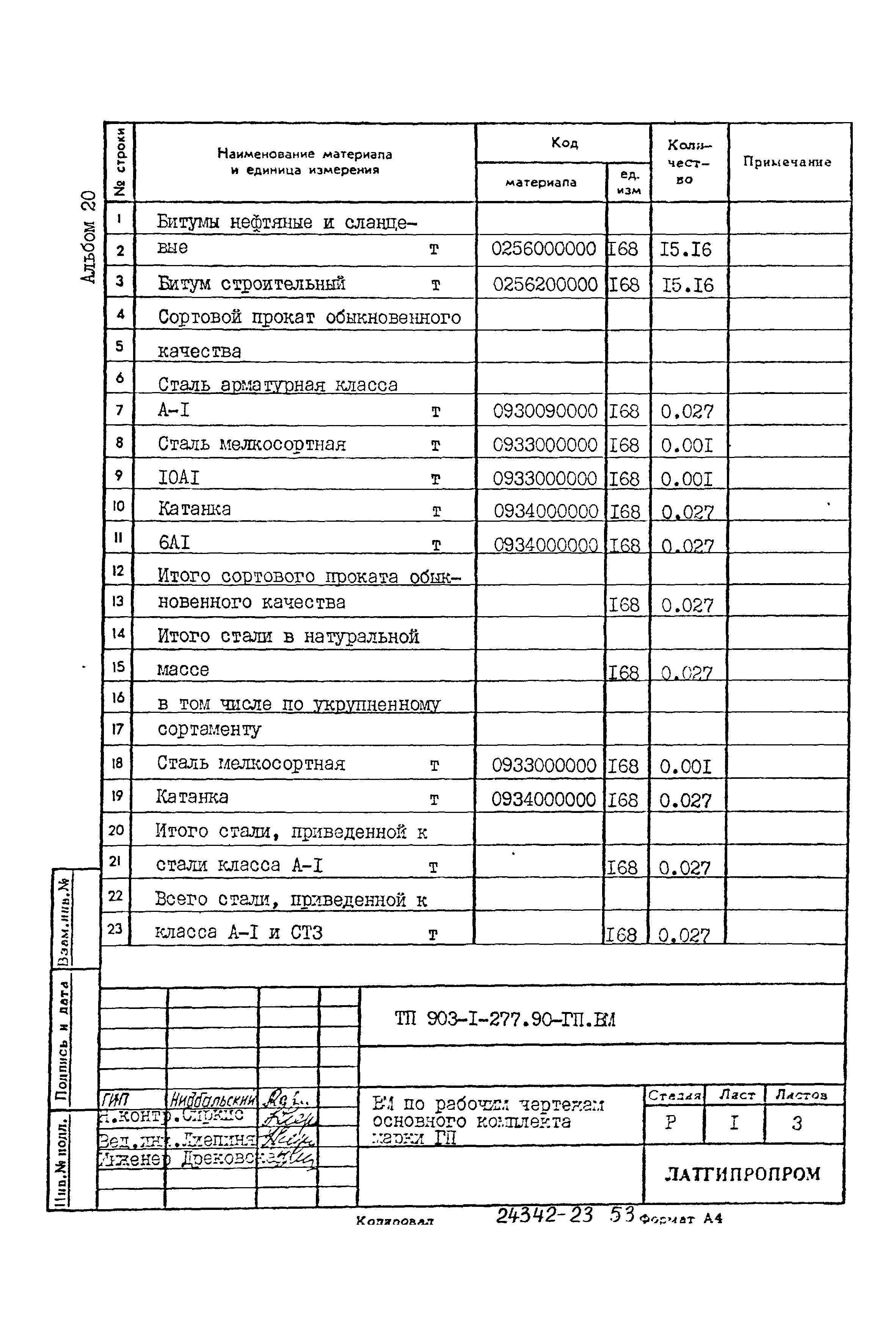 Типовой проект 903-1-277.90
