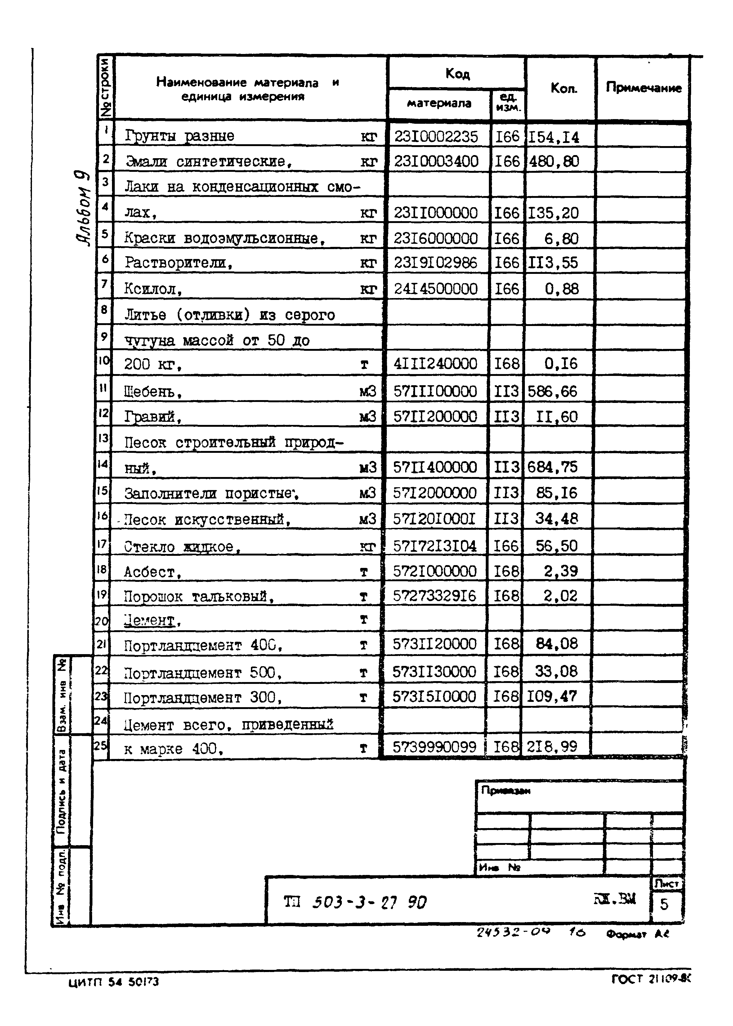 Типовой проект 503-3-27.90