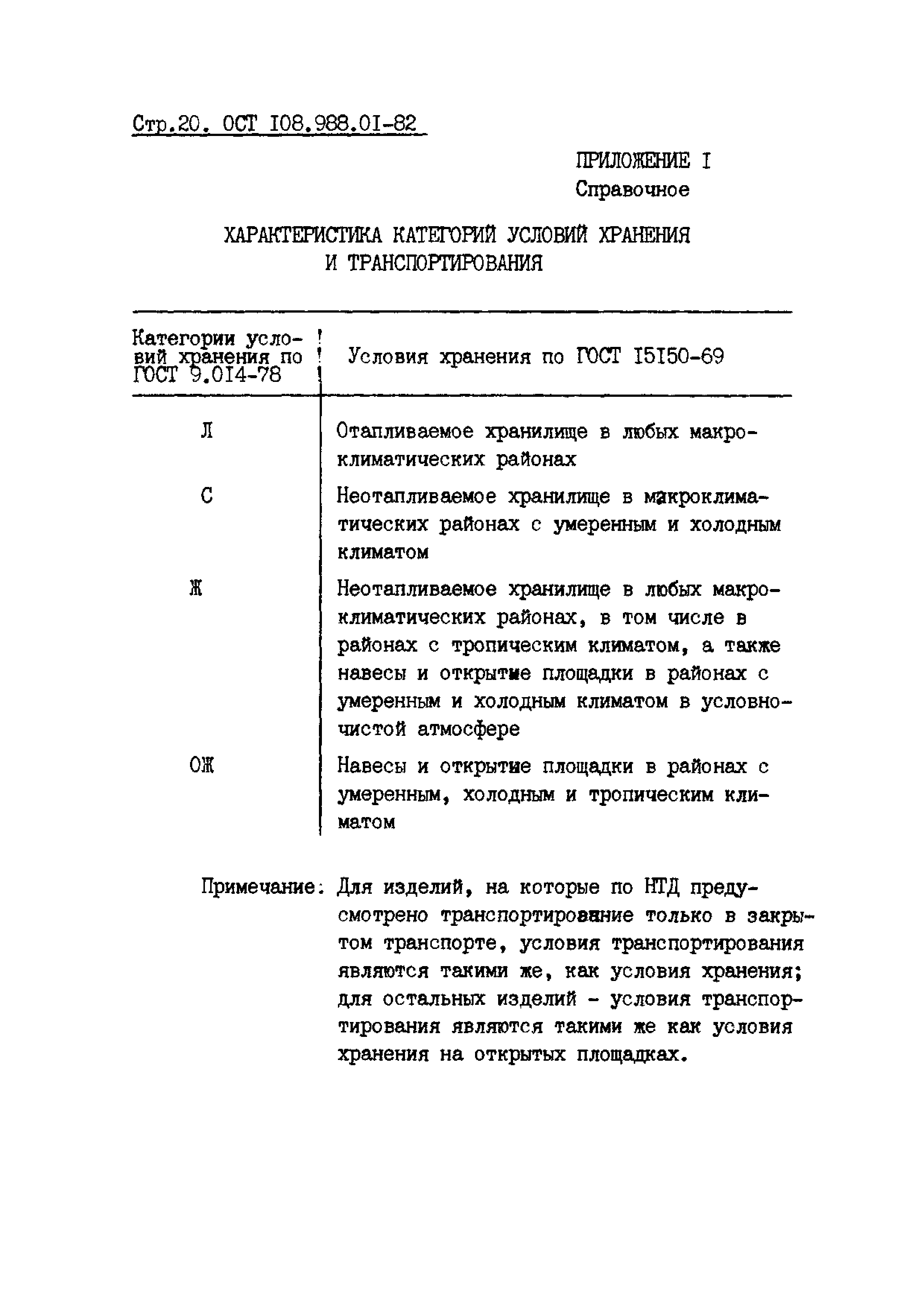 ОСТ 108.988.01-82