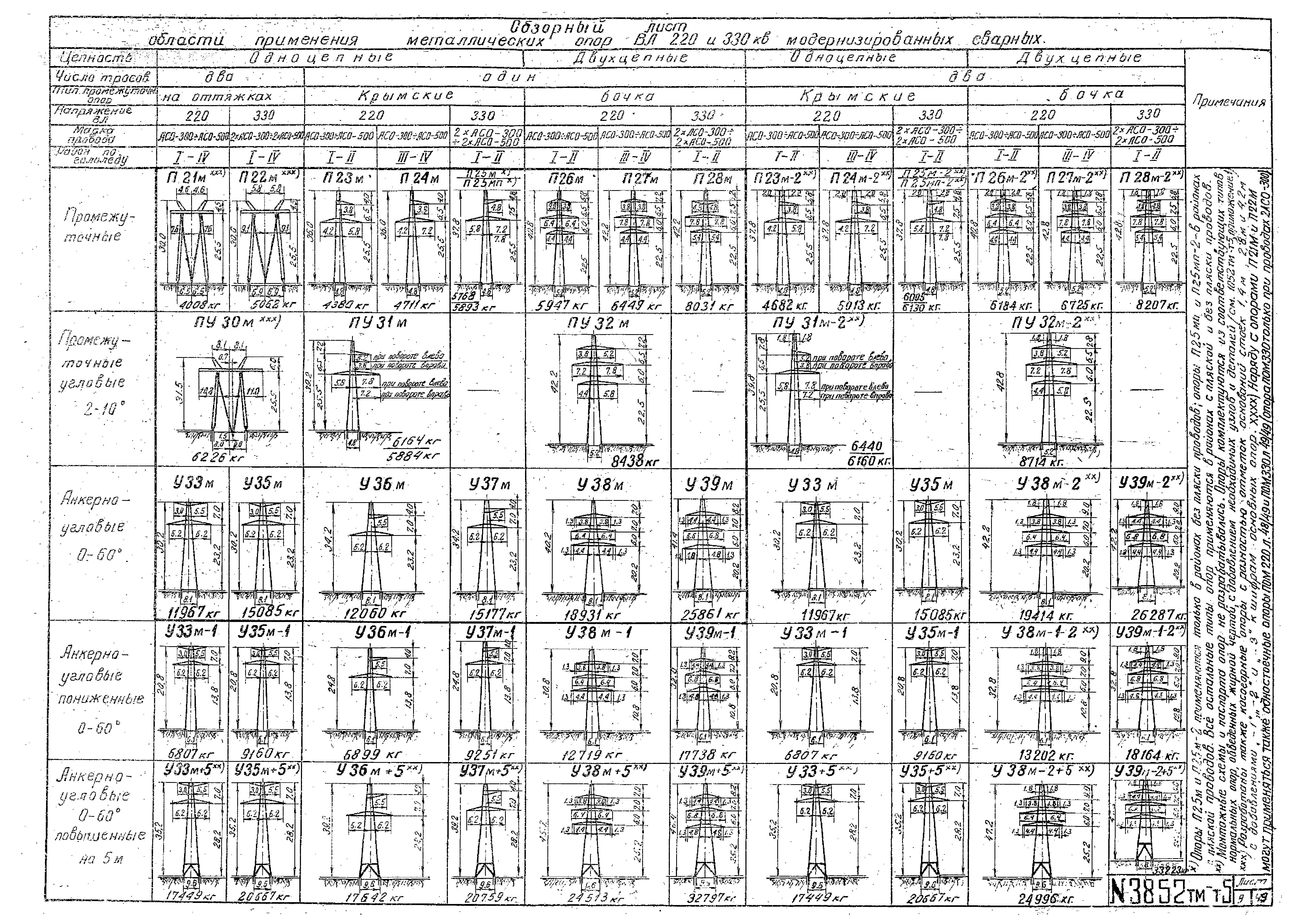 3852тм