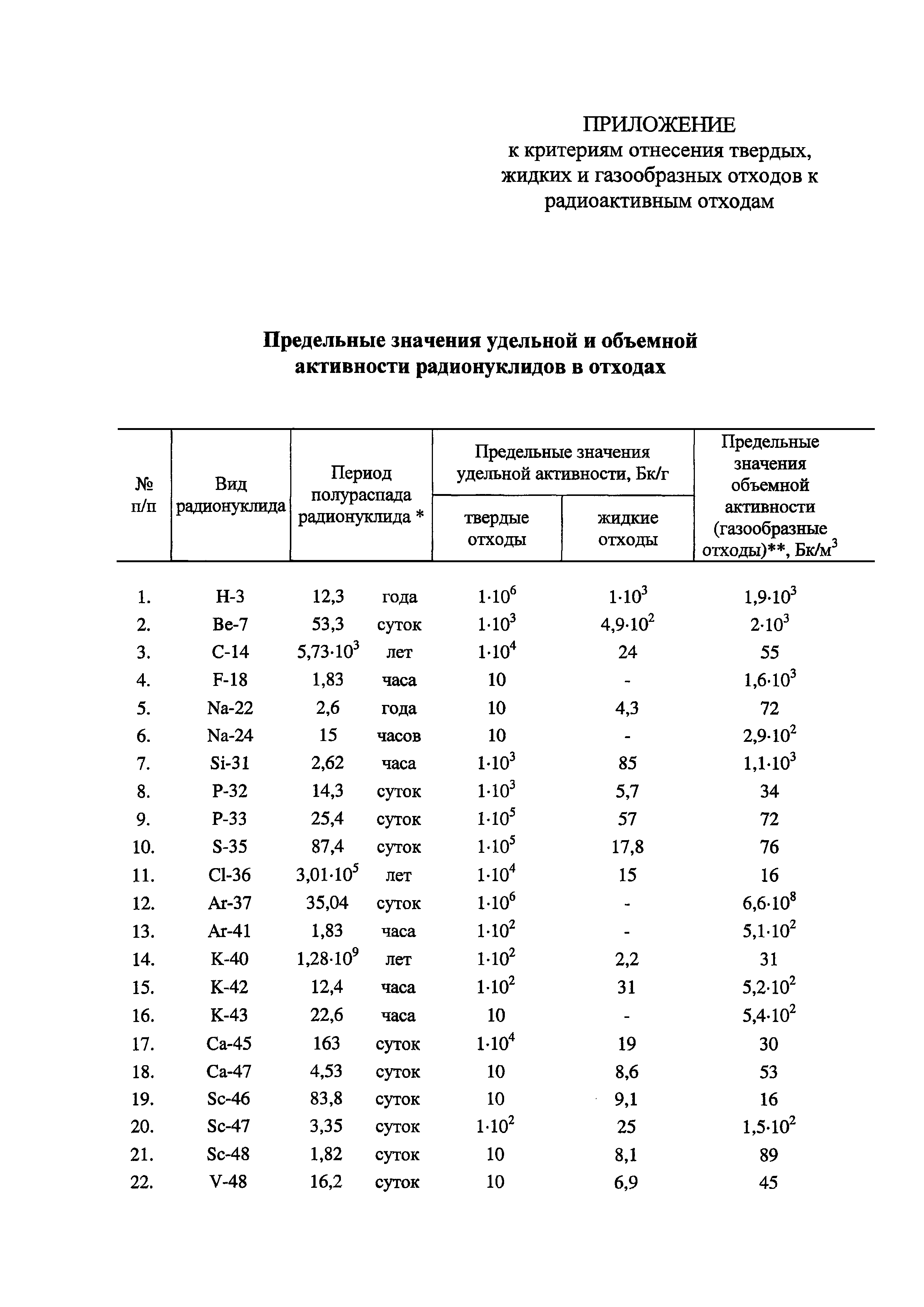 Постановление 1069