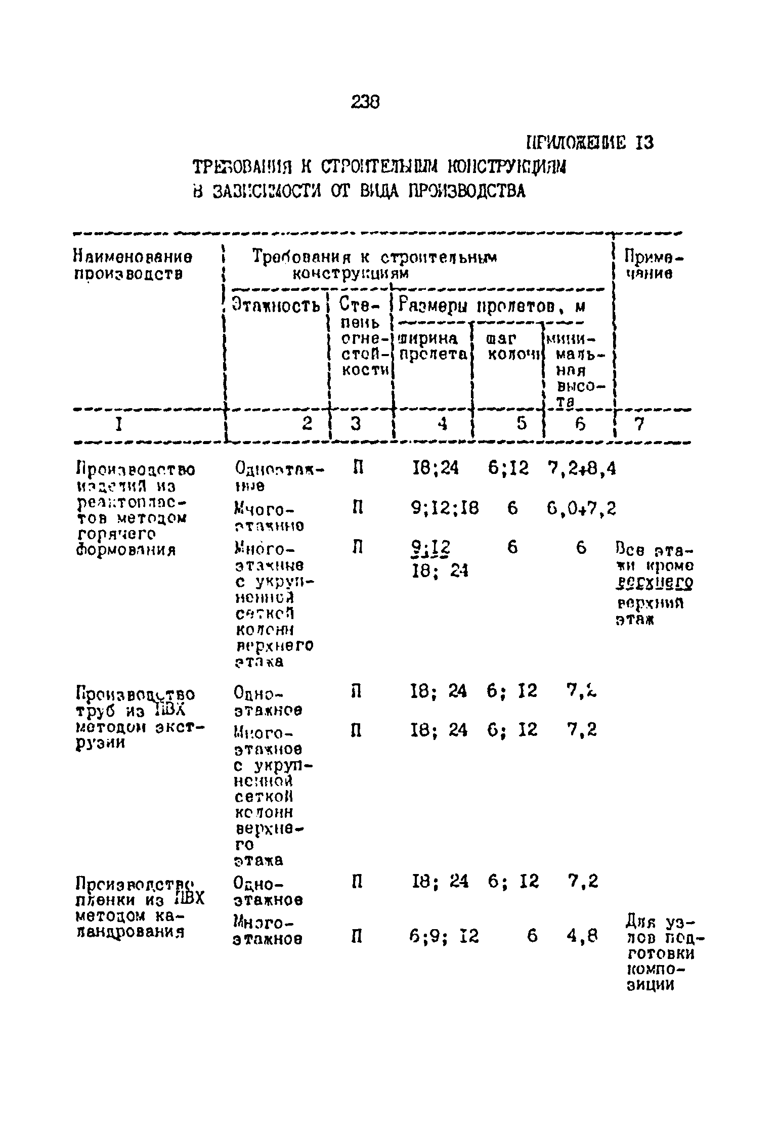 ОНТП 2-87