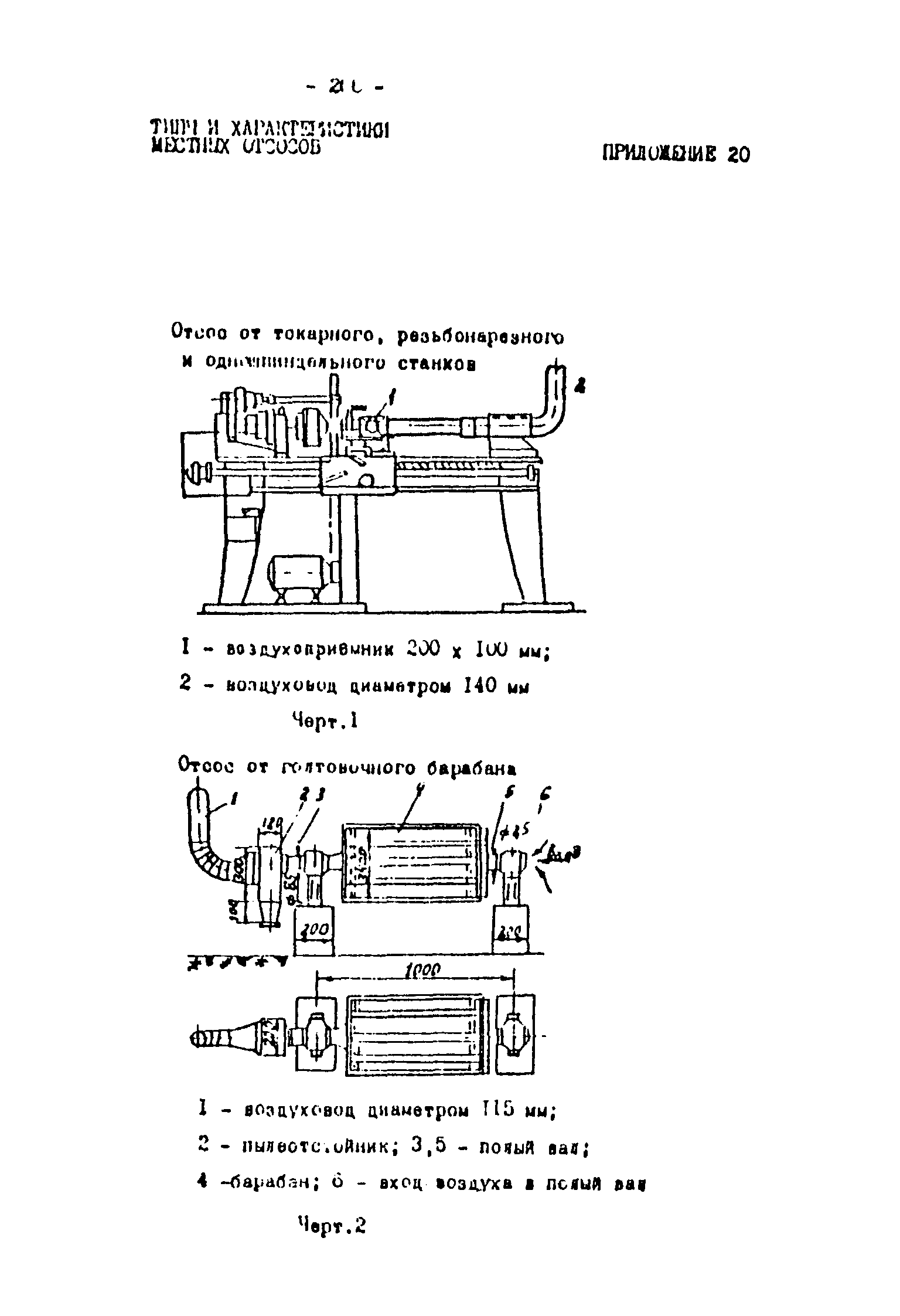 ОНТП 2-87