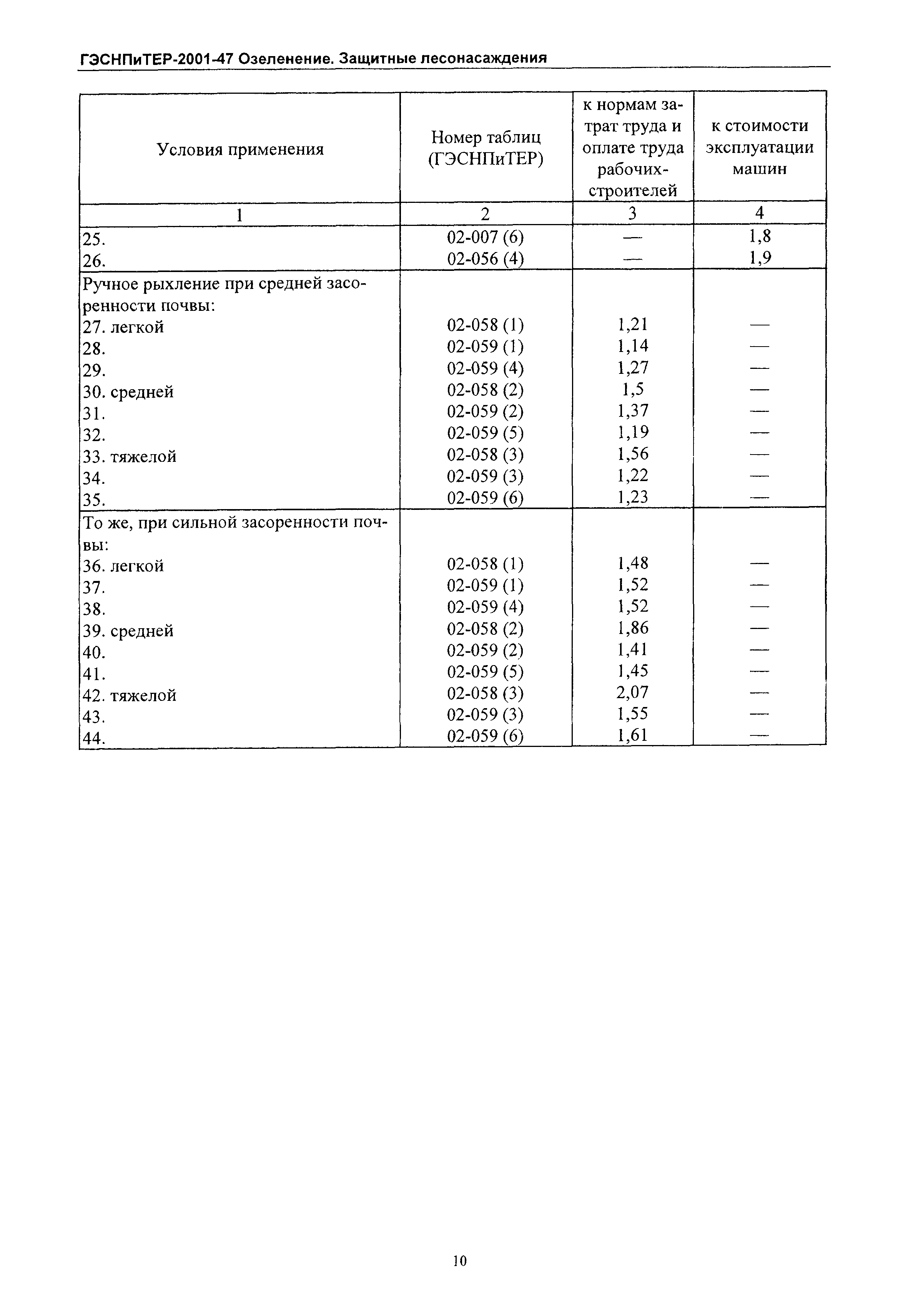 ГЭСНПиТЕР 2001-47 Московской области