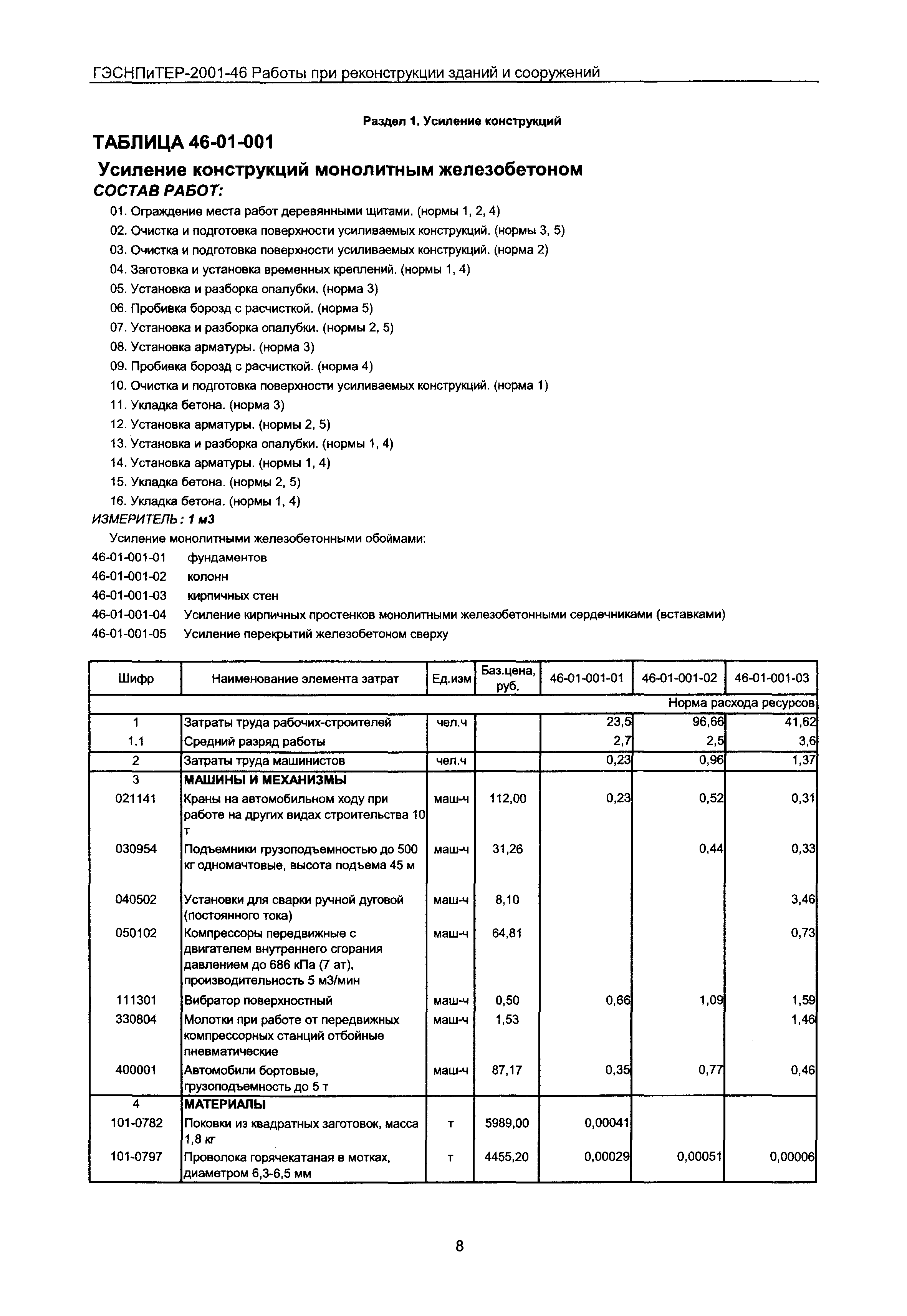 ГЭСНПиТЕР 2001-46 Московской области